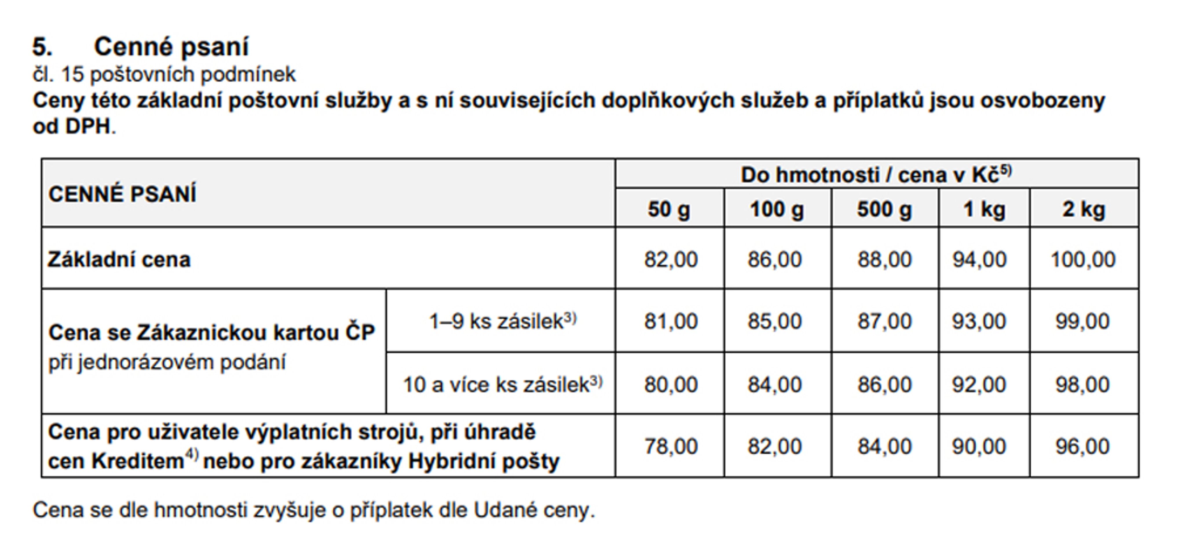 Cenné psaní - Ceník poštovních služeb od 1. 2. 2025 (3/10)