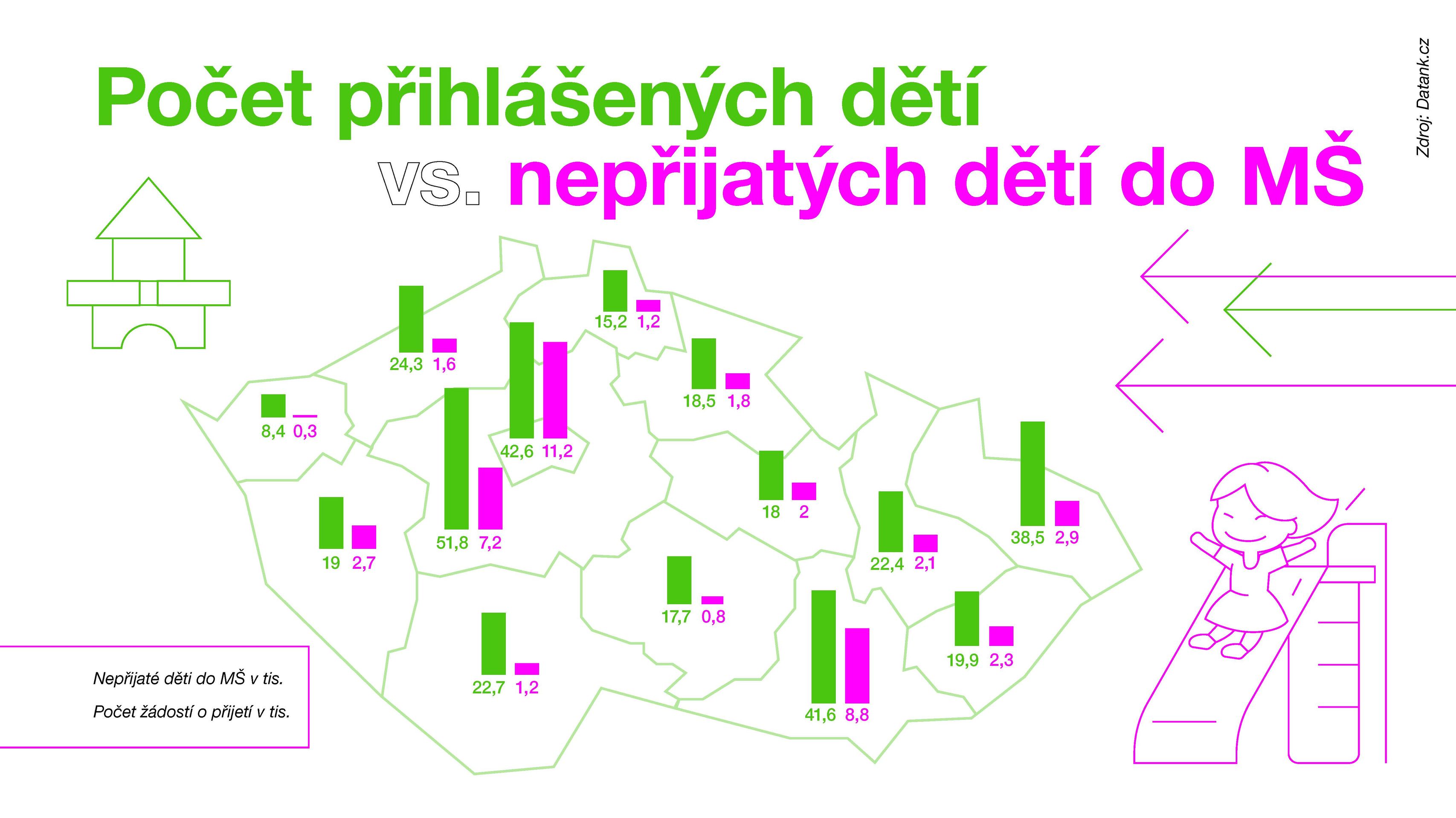 Celkové výsledky 2022_Stránka_24 - Data pro budoucnost (3/25)