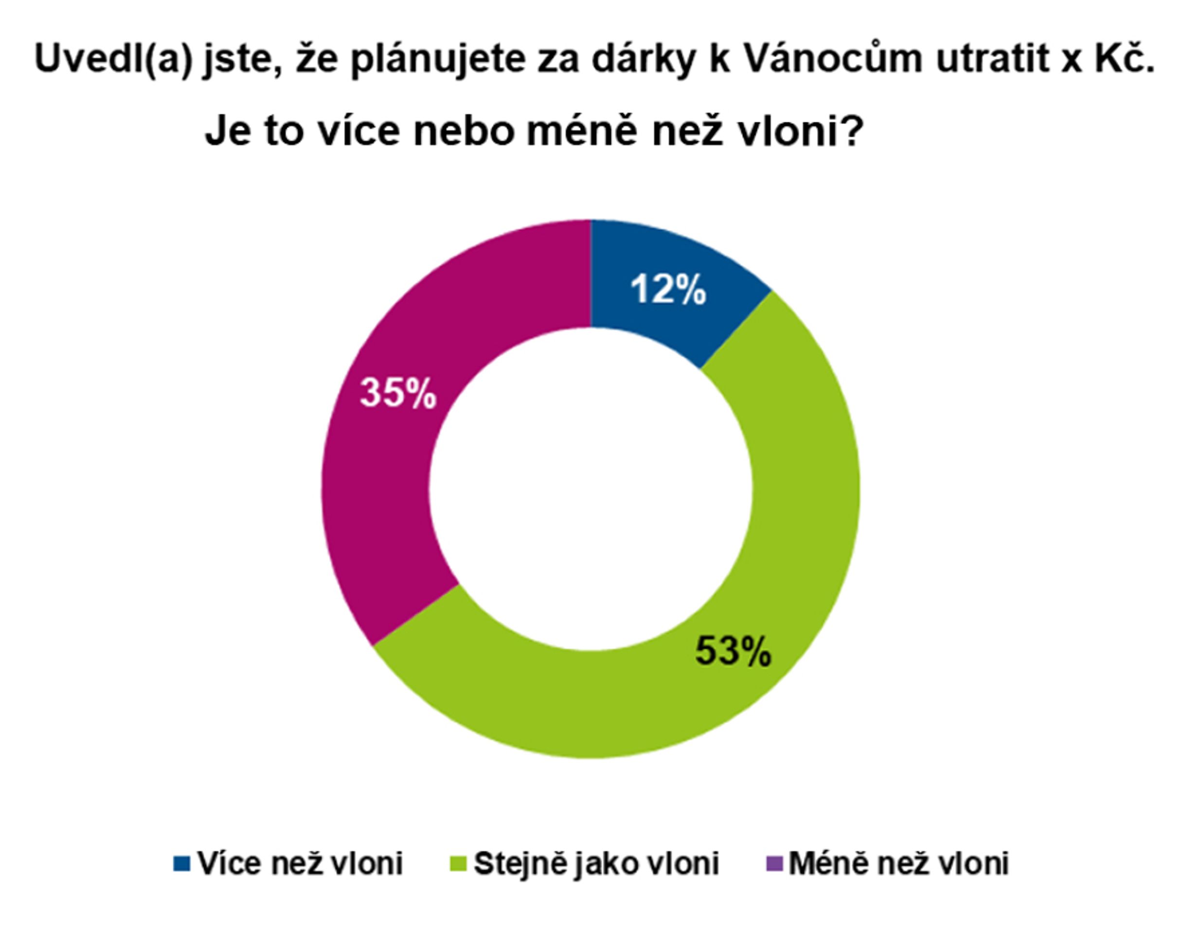 Graf Vánoce 2022 - Vánoce 2022 (11/21)
