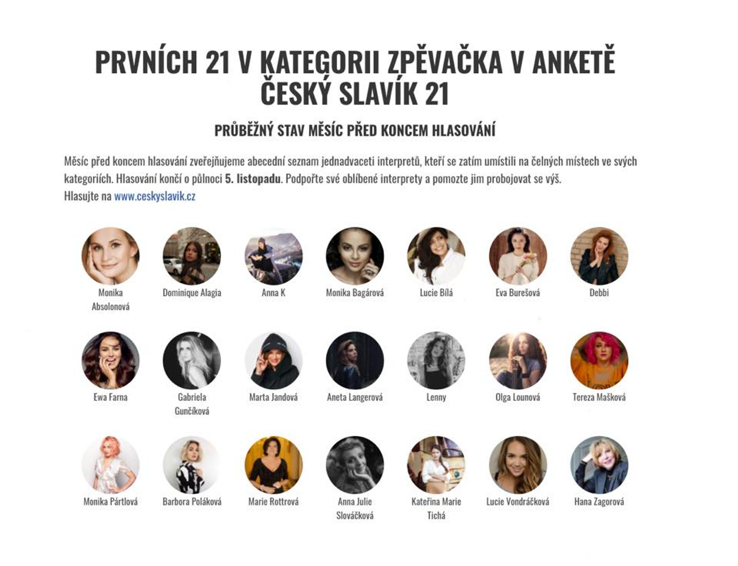 Český slavík 21 - zpěvačky, průběžné výsledky - Průběžné výsledky soutěže Český slavík 21 (1/4)