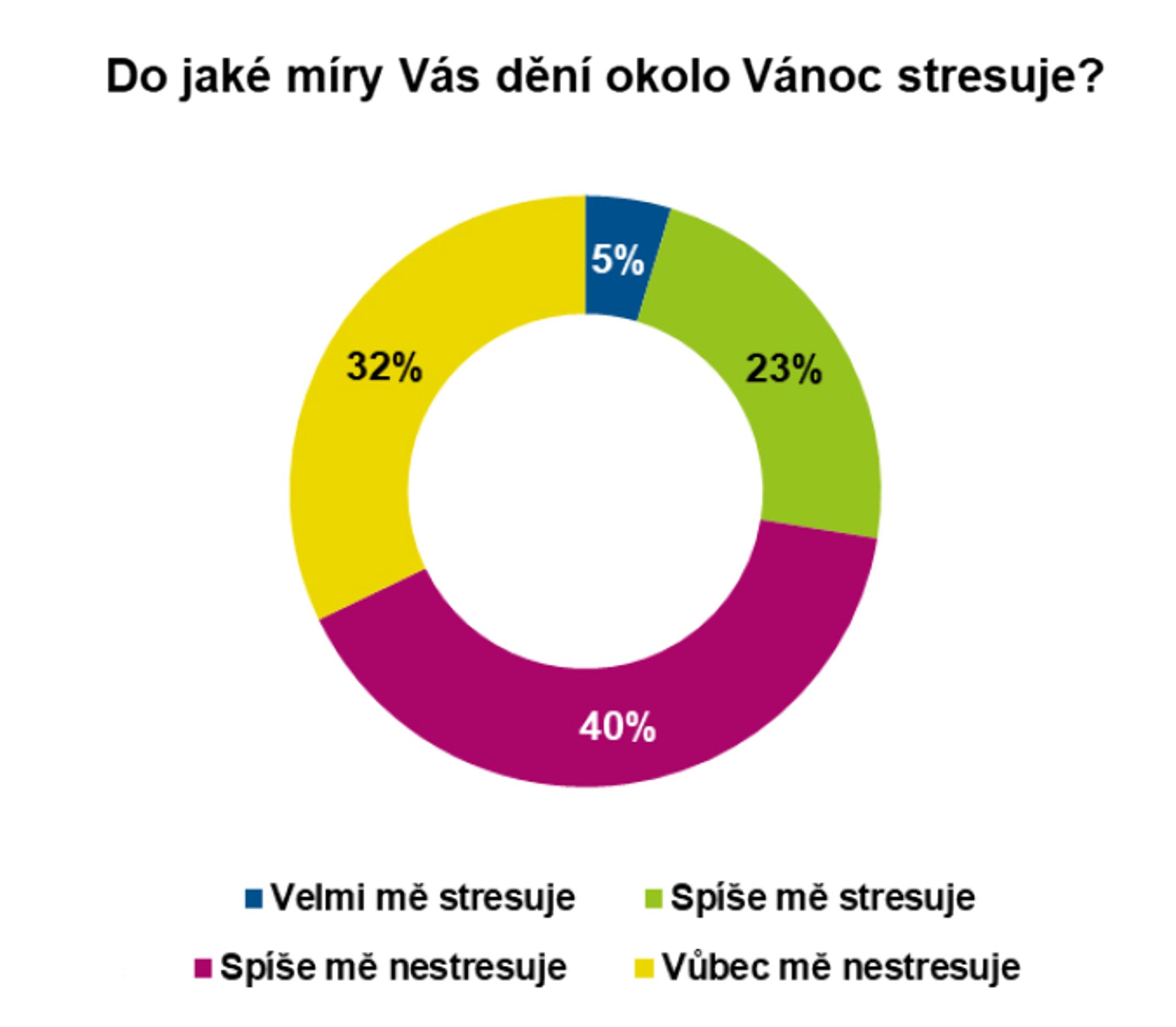 Graf Vánoce 2022 - Vánoce 2022 (4/21)
