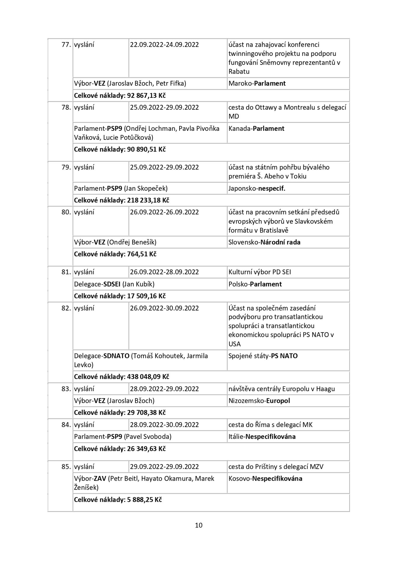 Snemovna _page-0010 - Zahraniční cesty českých poslanců (10/25)