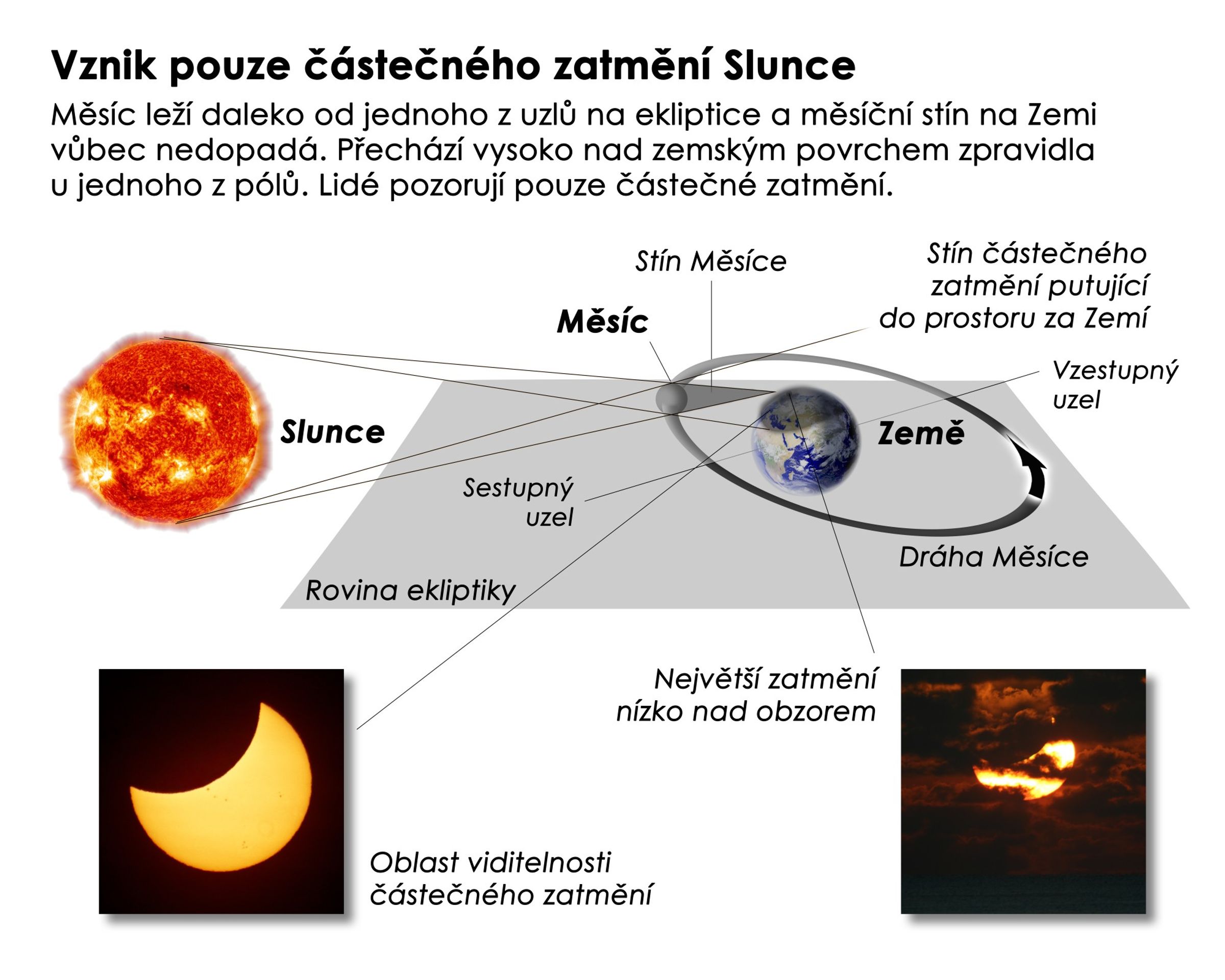 Vznik částečného zatmění Slunce - Částečné zatmění Slunce 29. 3. 2025 (2/4)