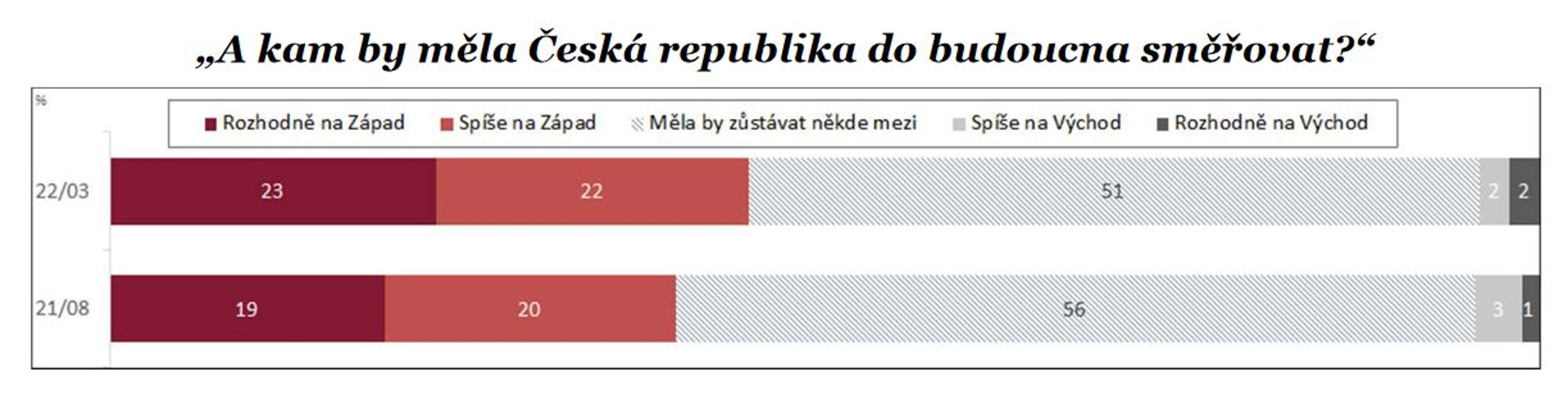 Průzkum veřejného mínění - Průzkum STEM (4/8)