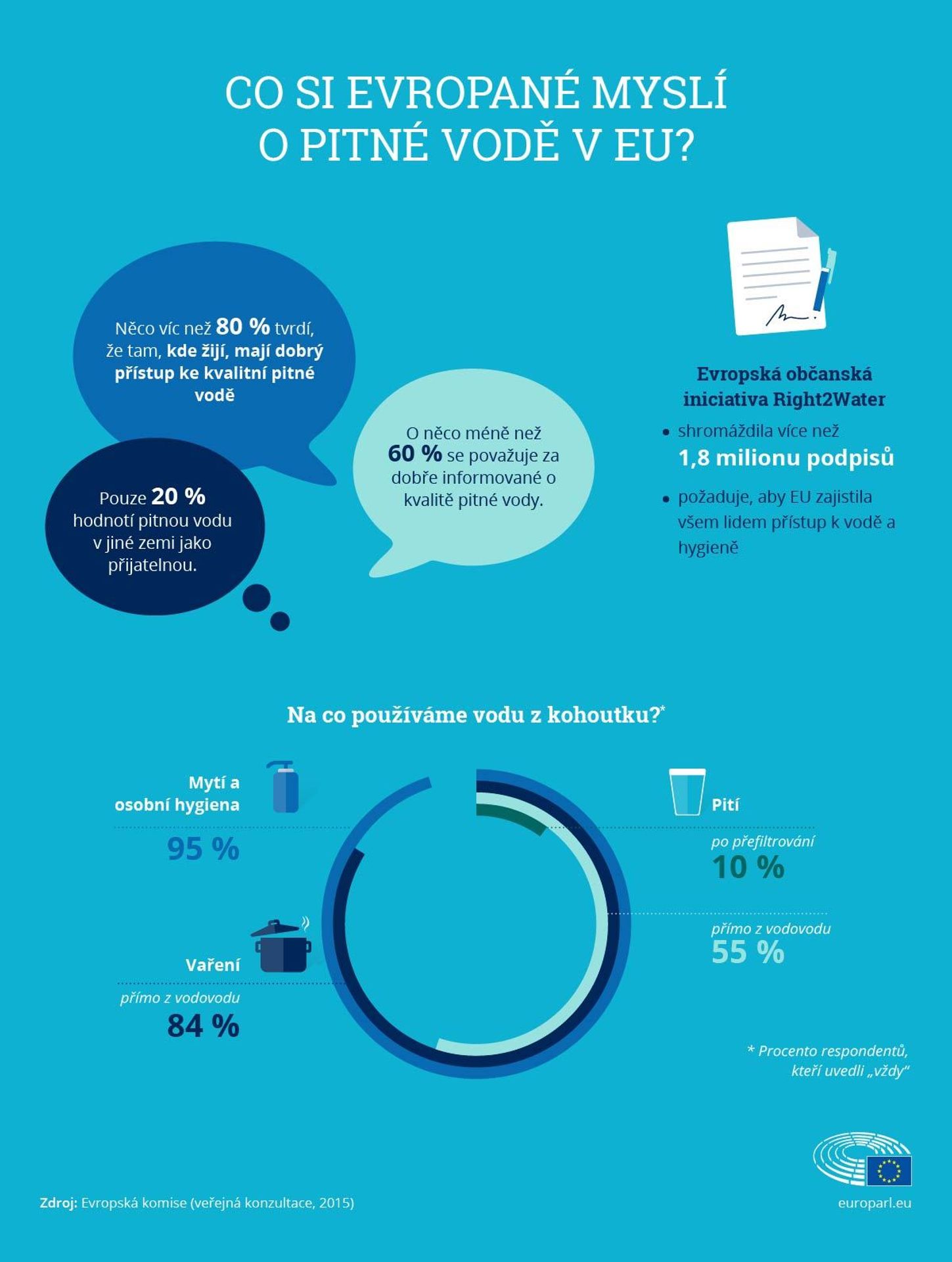 Pitná voda - infografika - 2 - GALERIE: Pitná voda v Evropě (2/3)
