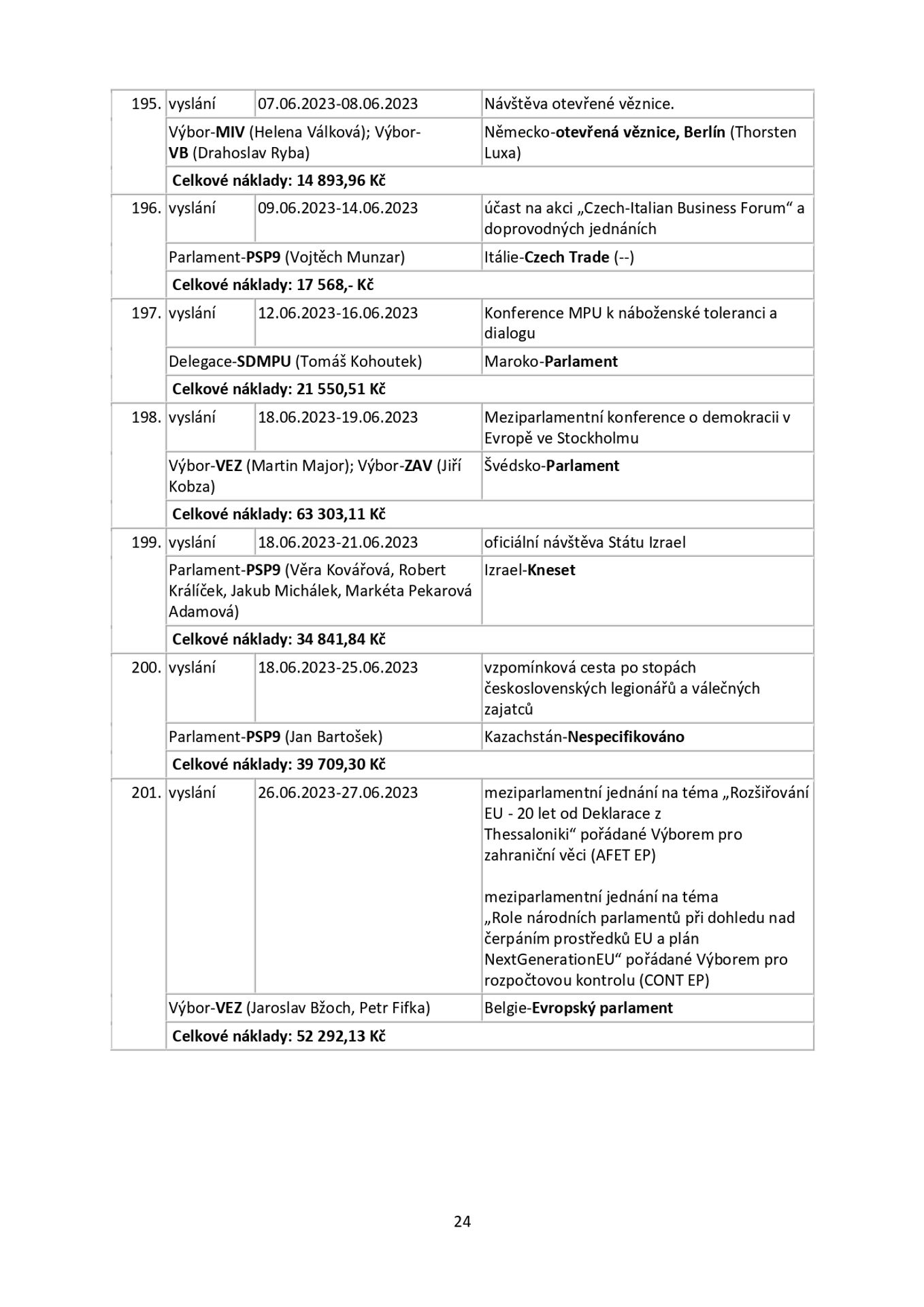 Snemovna _page-0024 - Zahraniční cesty českých poslanců (24/25)