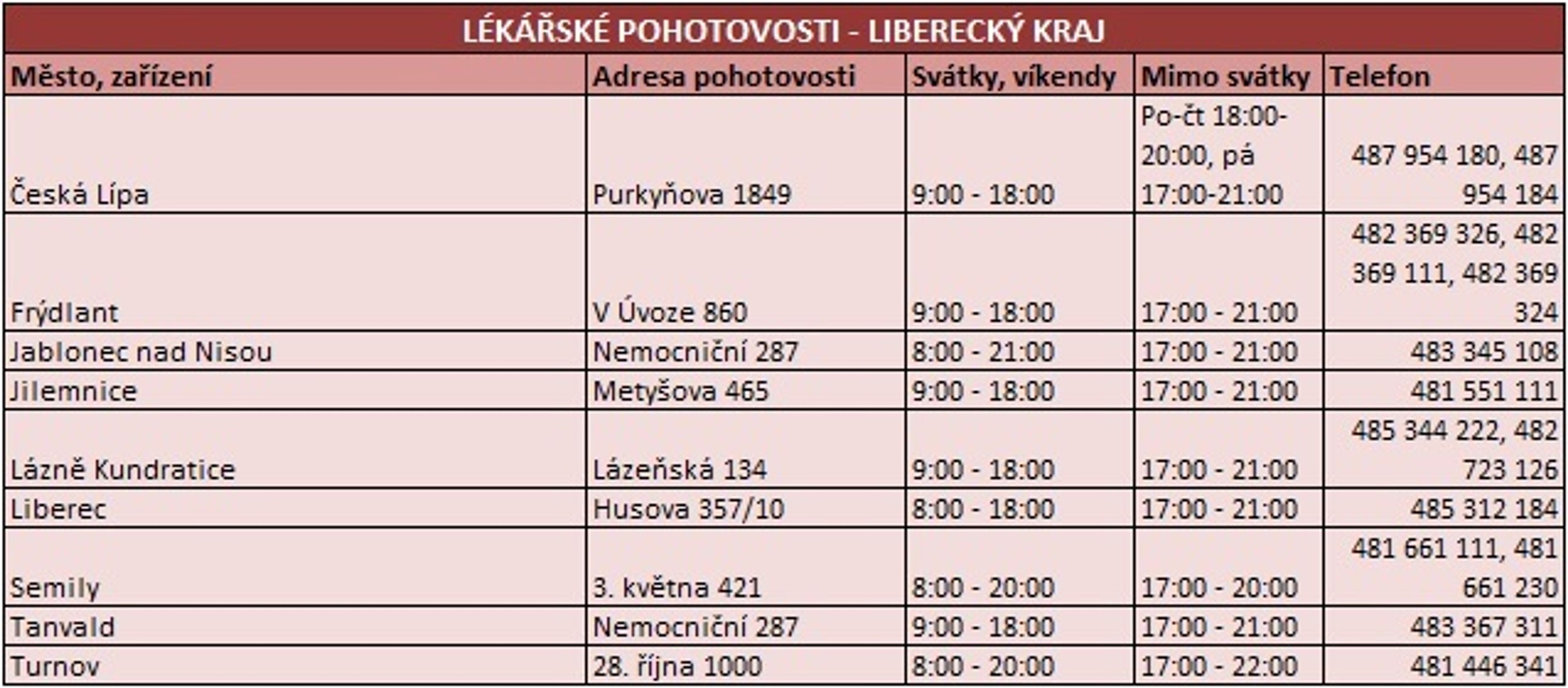 Liberecký kraj - GALERIE: Otevírací doba pohotovostí o vánočních svátcích (8/13)