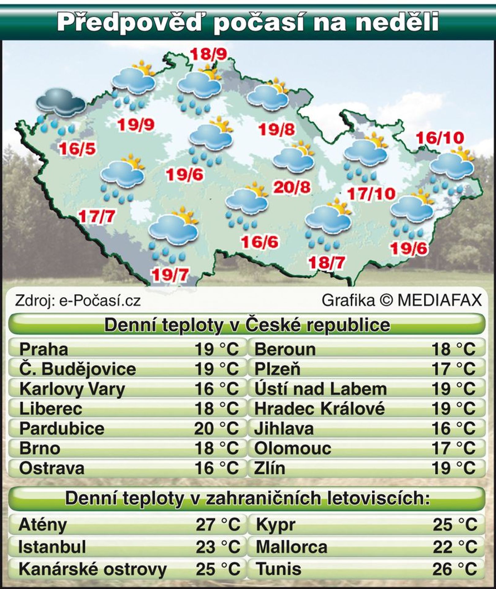 Předpověď počasí na neděli 9.5.2010 - teploty - xxxxx (1/1)