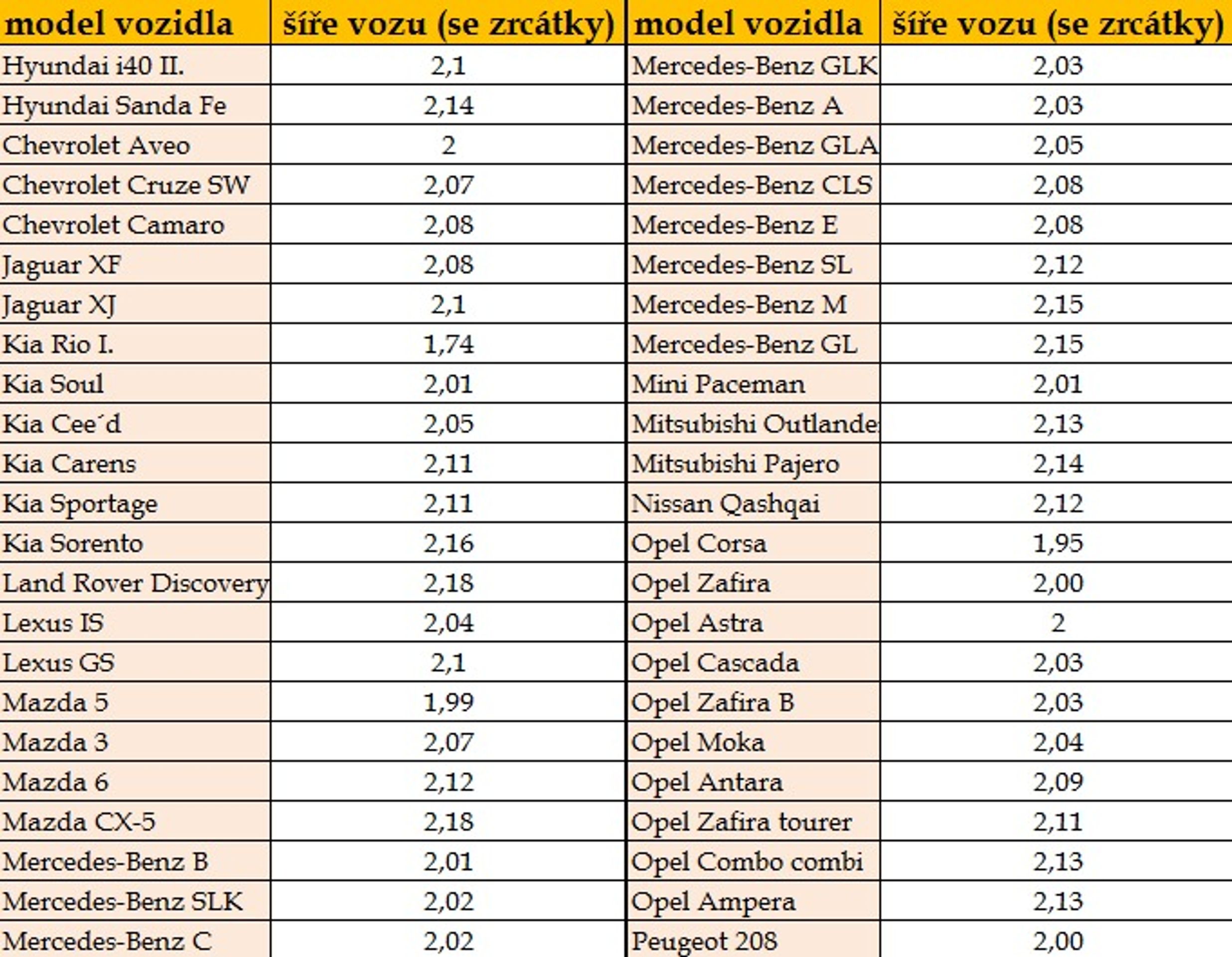 Šířka vozidel - tabulky - 3 - GALERIE: Šířka vozidel podle značky (2/4)