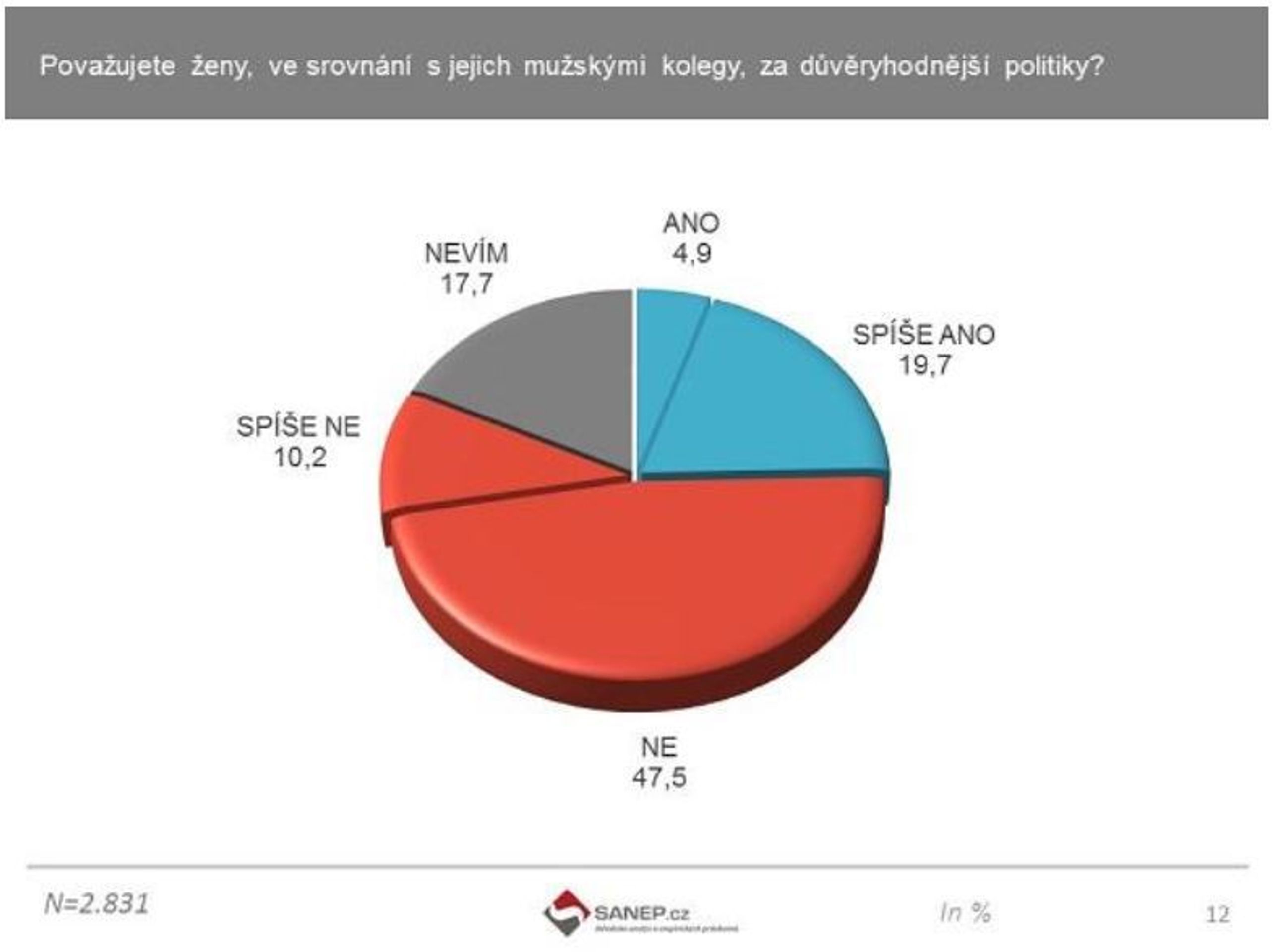Výzkum ženy v politice - 8 - GALERIE: Výzkum Ženy v politice (7/10)