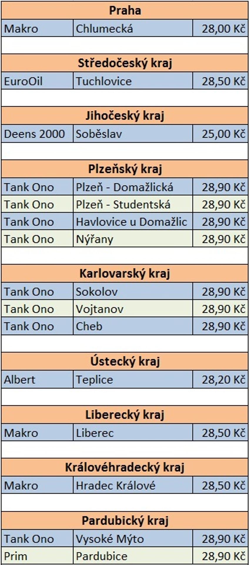 Cena nafty po krajích - 26. 1. 2019 - 1 - GALERIE: Nejlevnější nafta po krajích (2/2)