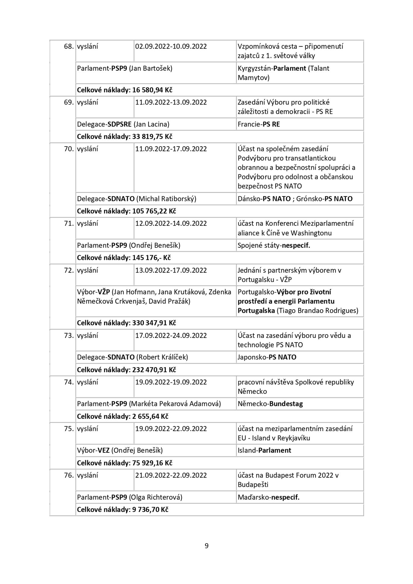 Snemovna _page-0009 - Zahraniční cesty českých poslanců (9/25)