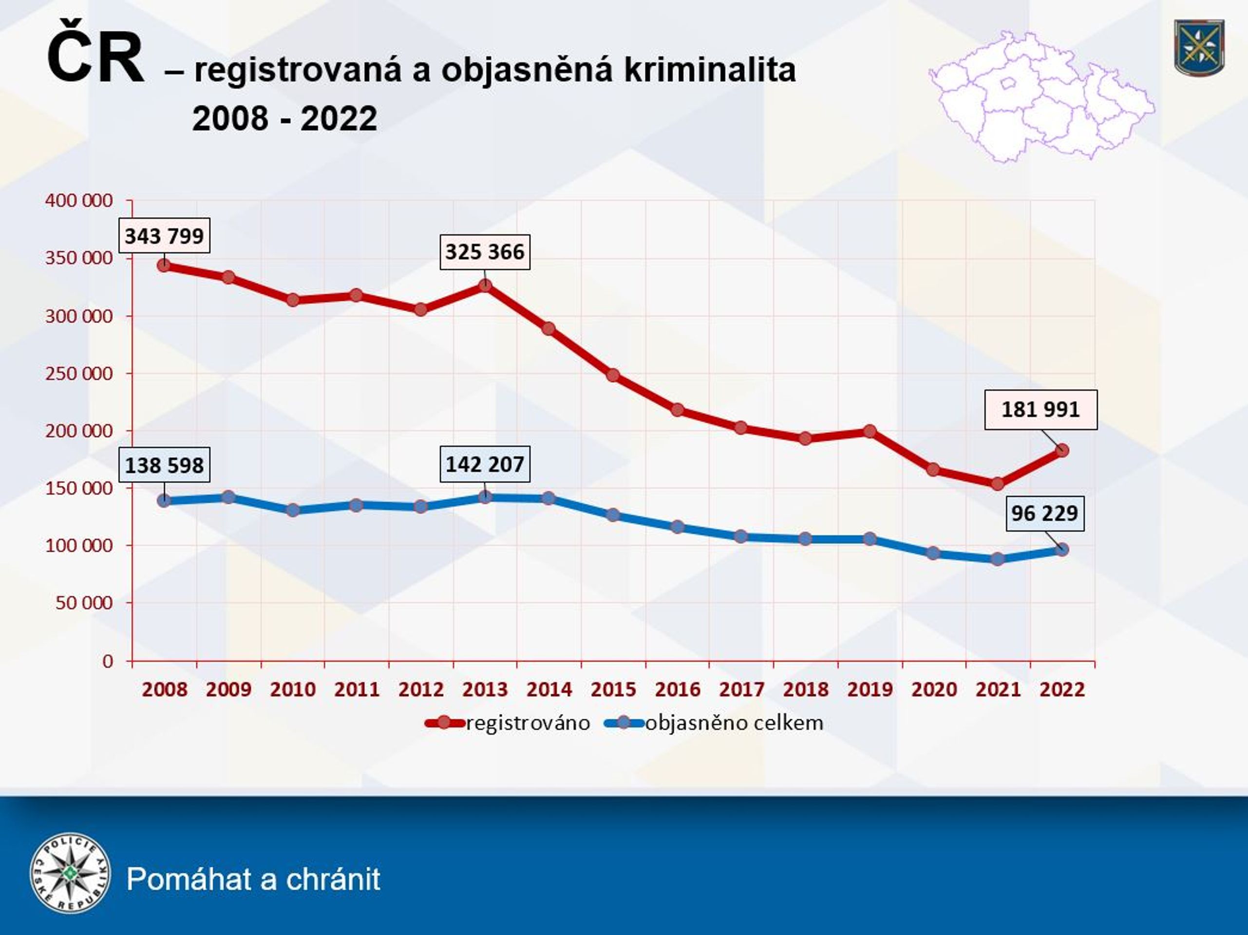 Vývoj registrované kriminality 2022 - Vývoj registrované kriminality v roce 2022 (2/4)