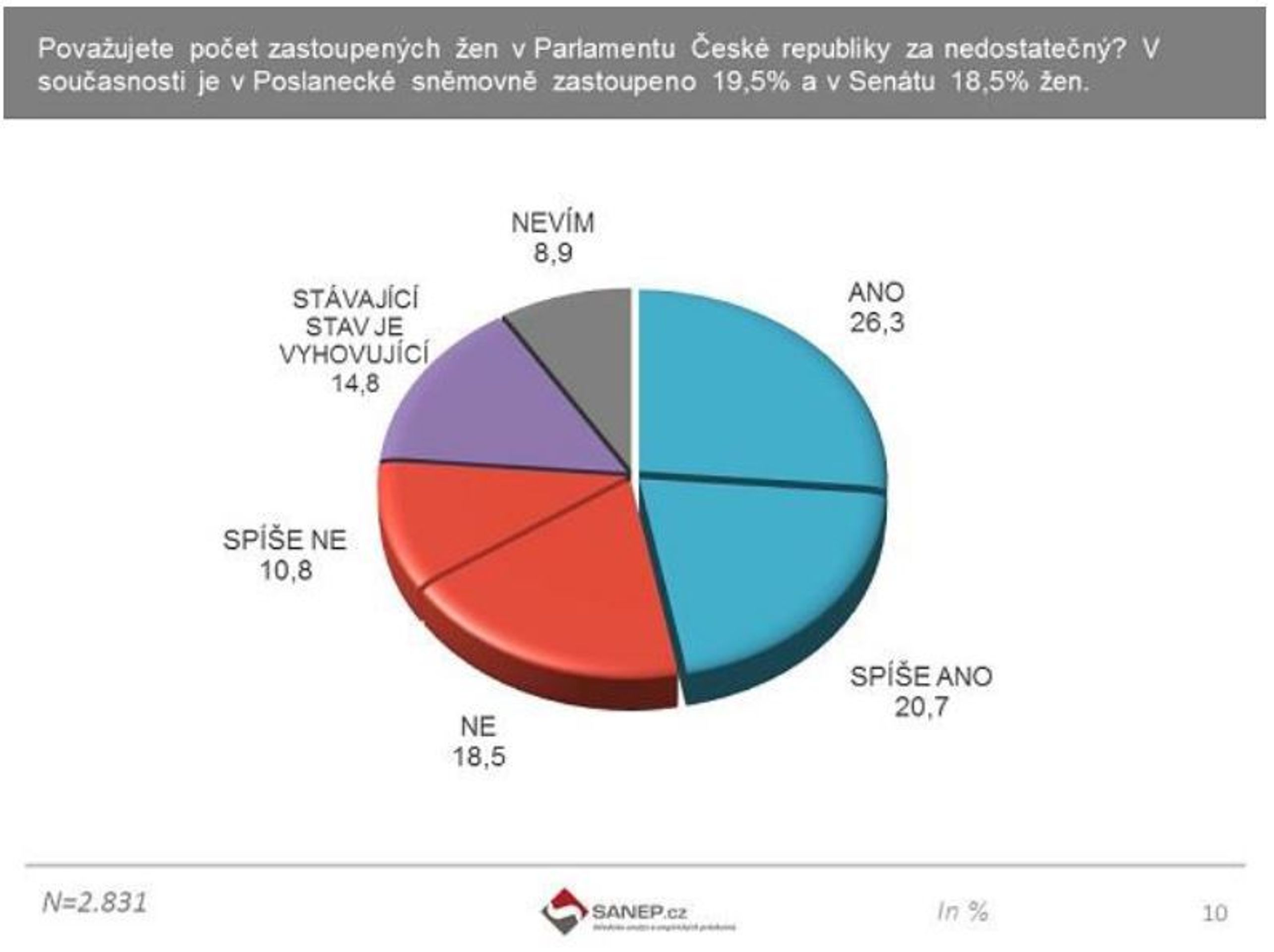 Výzkum ženy v politice - 6 - GALERIE: Výzkum Ženy v politice (5/10)