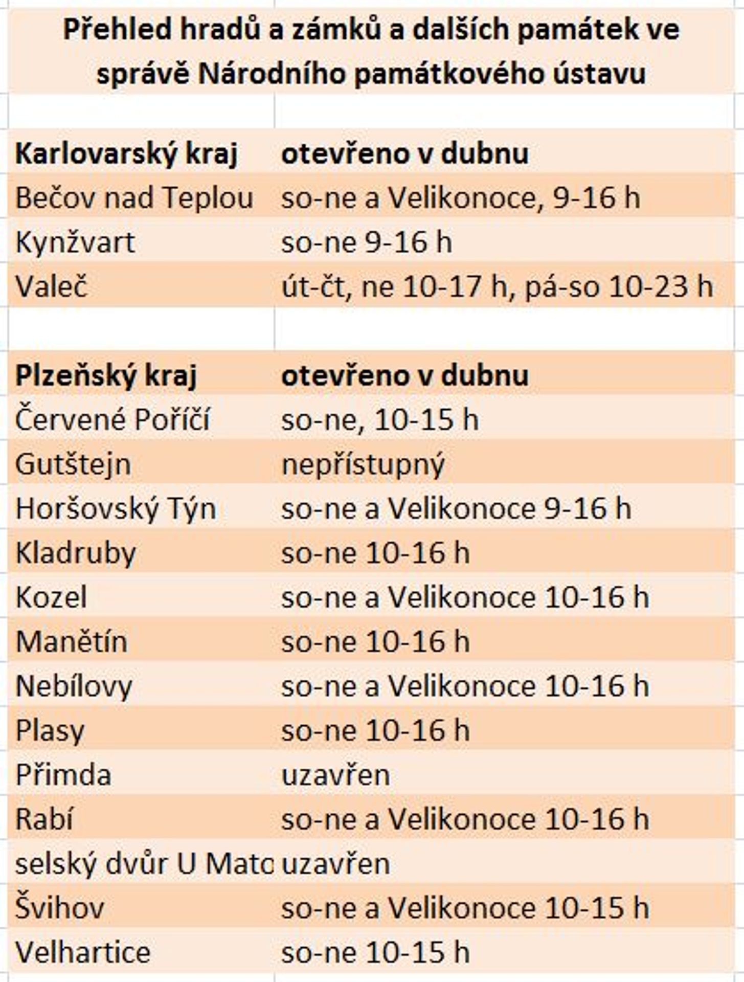 Památky otevřené v dubnu - 3 - GALERIE: Otevírací doba památek v dubnu (6/13)