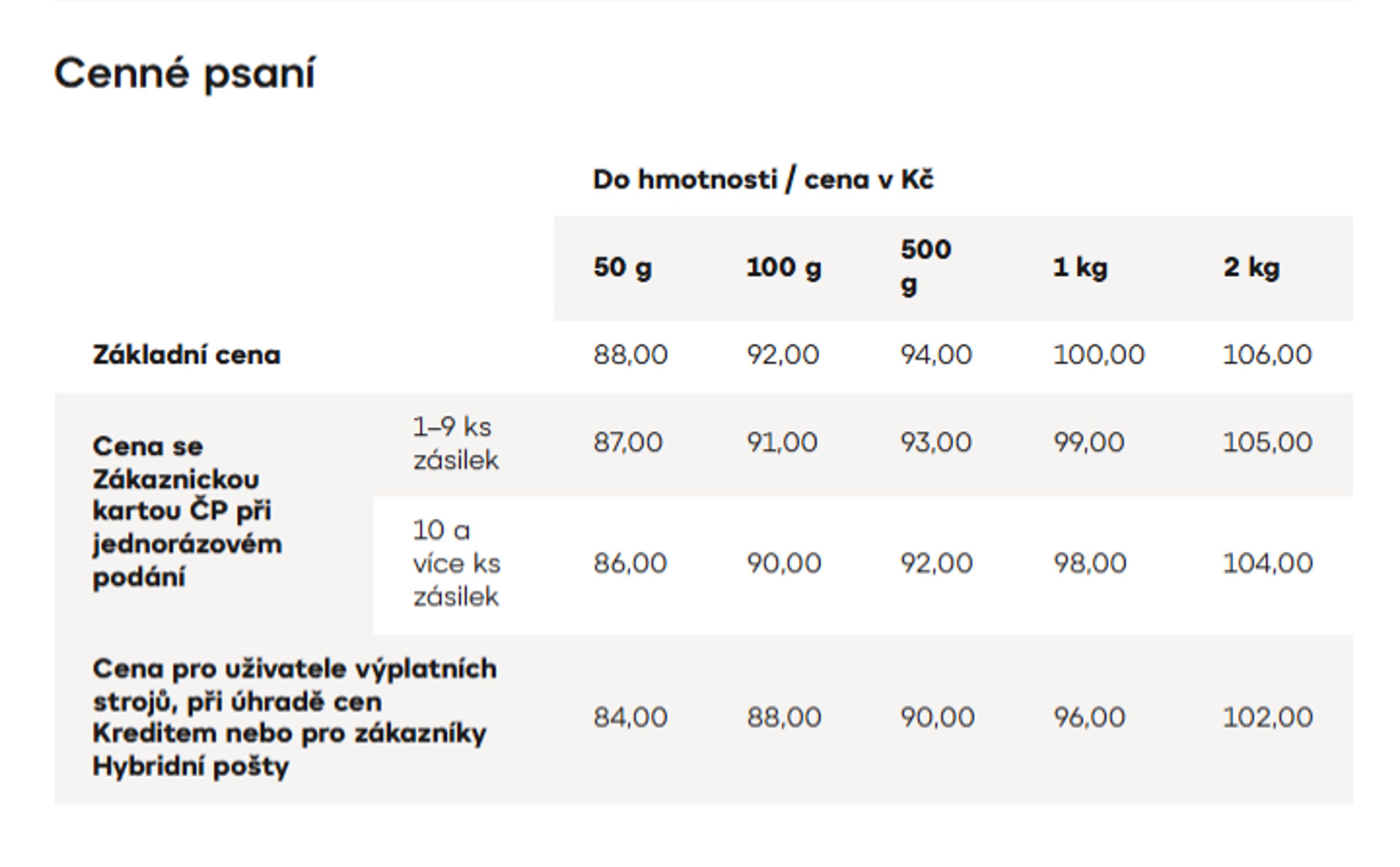 Výňatek z ceníku České pošty od 1. 4. 2026 - Výňatek z ceníku České pošty od 1. 4. 2026 (3/6)