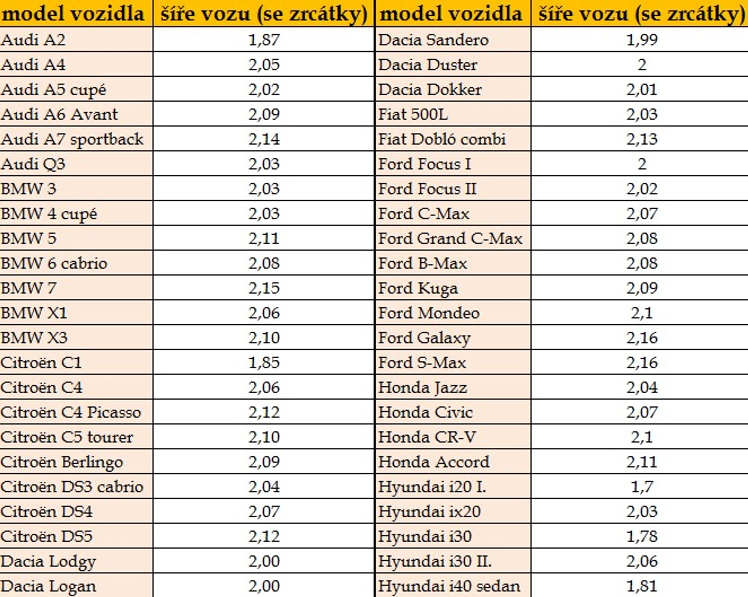 Šířka vozidel - tabulky - 2 - GALERIE: Šířka vozidel podle značky (1/4)