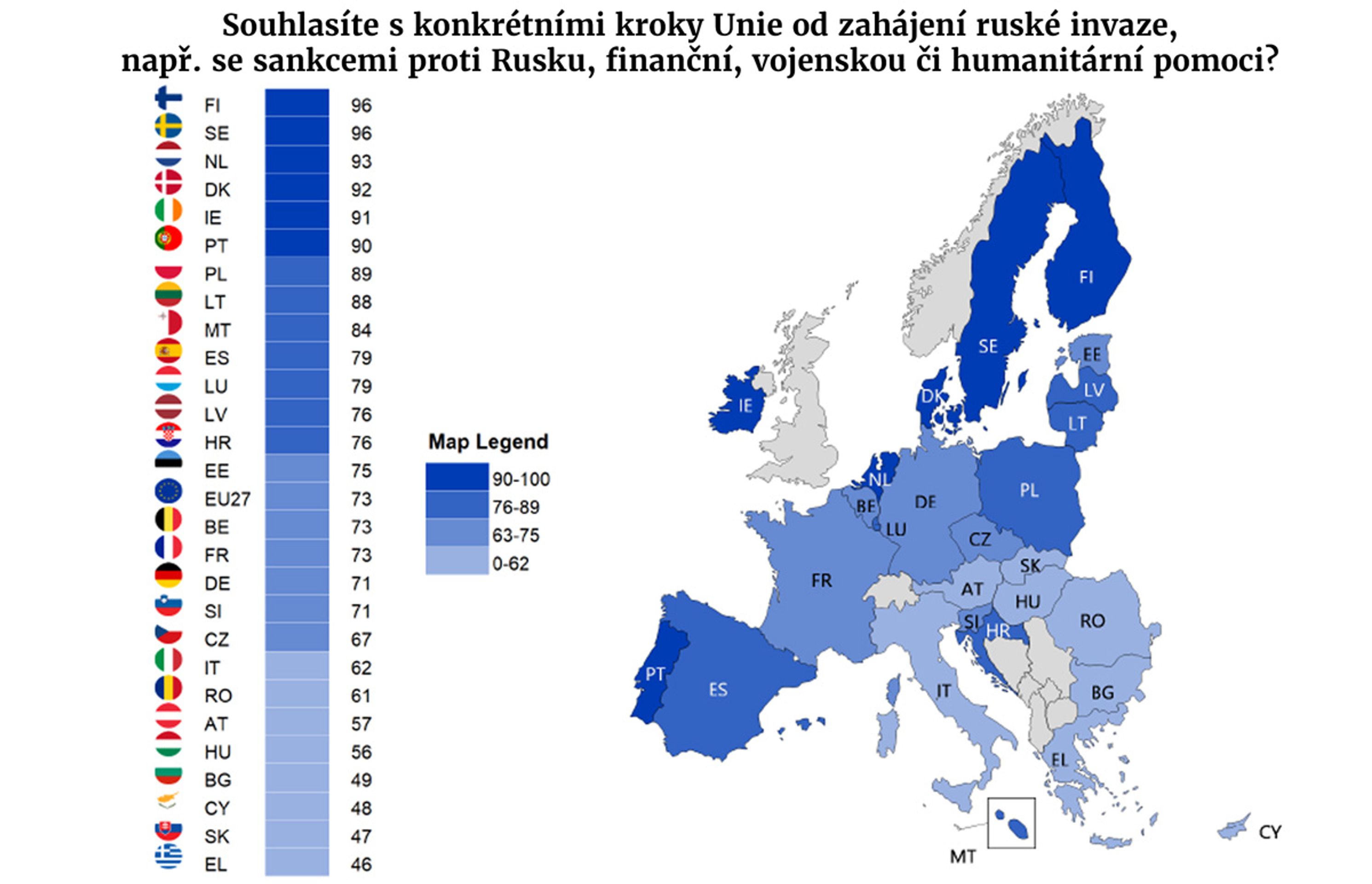 Graf EU - Eurobarometr o pomoci Ukrajině (4/7)