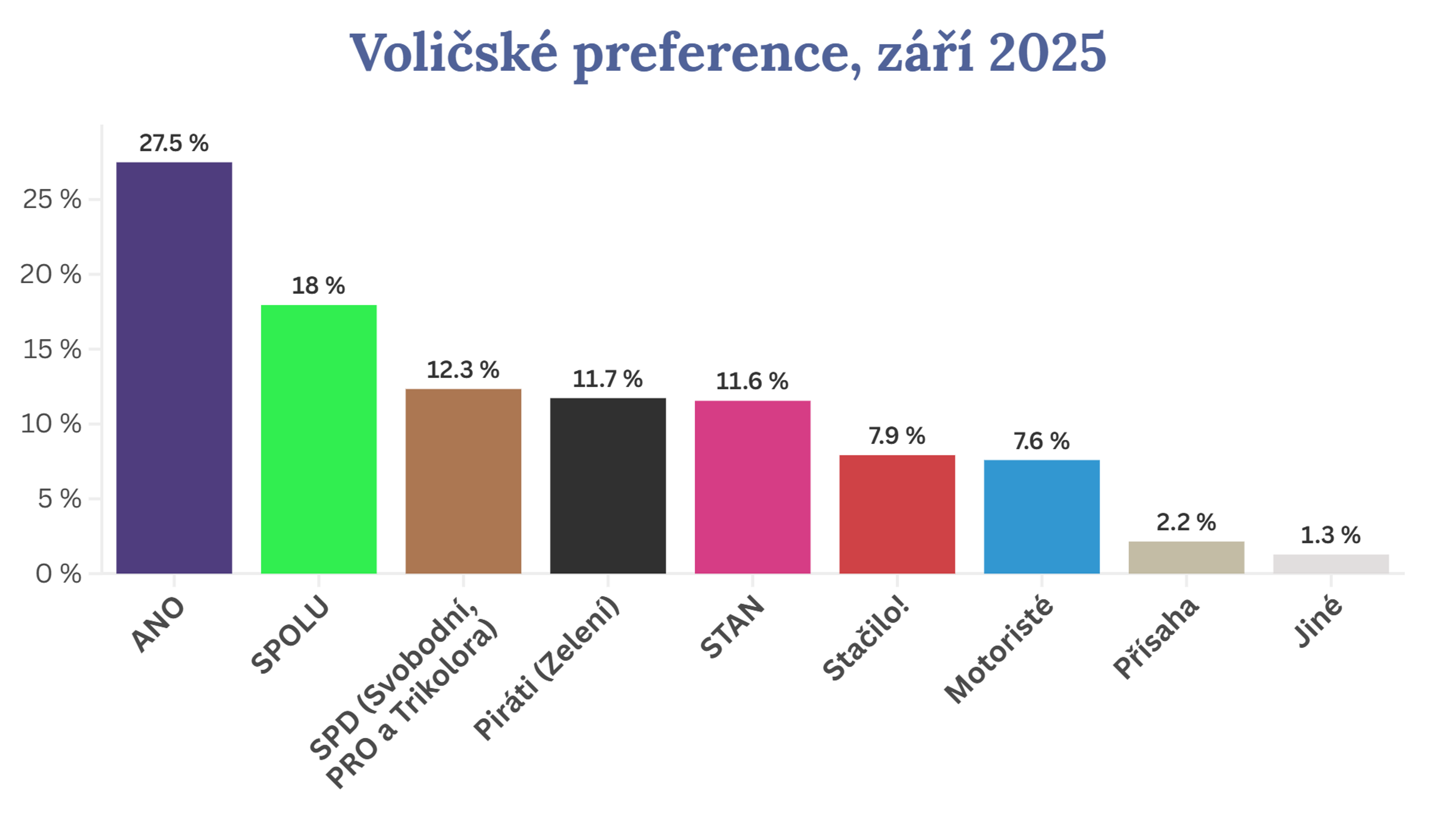 Předvolební průzkum – Institut H21 - Předvolební průzkum – Institut H21 (1/3)