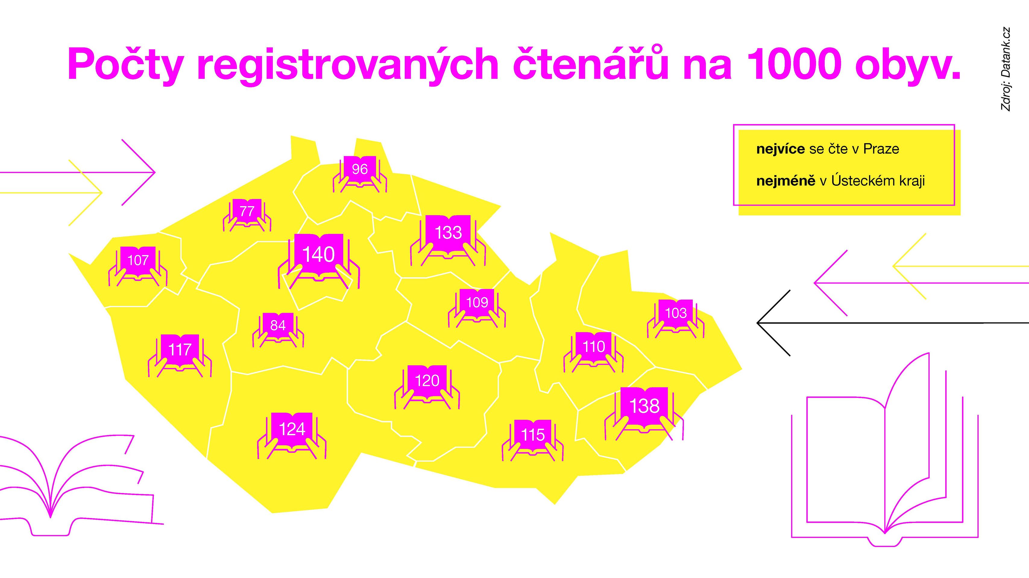 Celkové výsledky 2022_Stránka_27 - Data pro budoucnost (5/25)