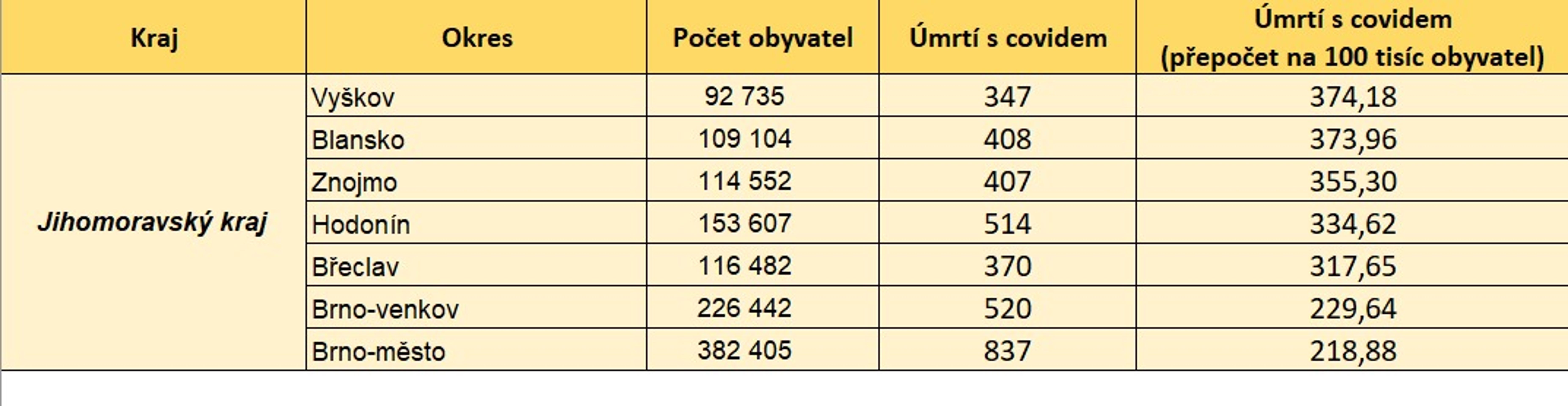 Úmrtnost s koronavirem podle krajů a okresů - 2 - GALERIE: Úmrtnost s covidem-19 v ČR (k 1. 6. 2021) (2/13)