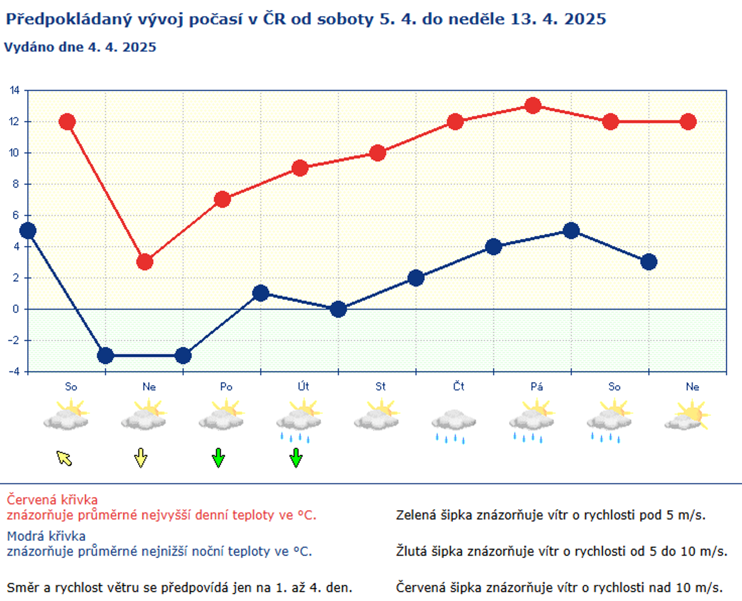 Předpověď počasí 5.-13. dubna 2025 - Počasí 6.-13. dubna 2025 (6/6)
