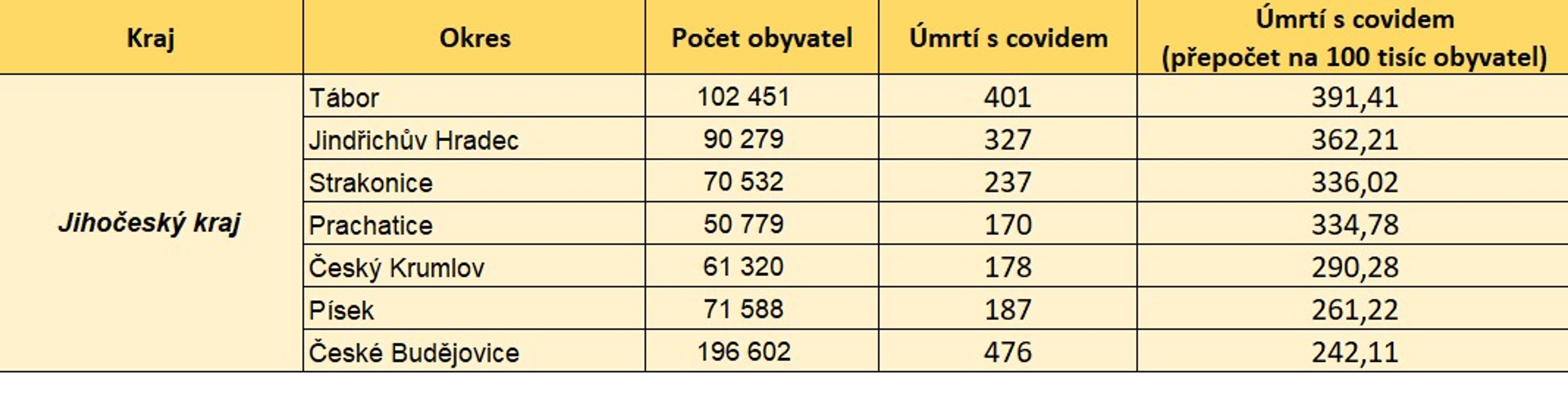 Úmrtnost s koronavirem podle krajů a okresů - 6 - GALERIE: Úmrtnost s covidem-19 v ČR (k 1. 6. 2021) (6/13)