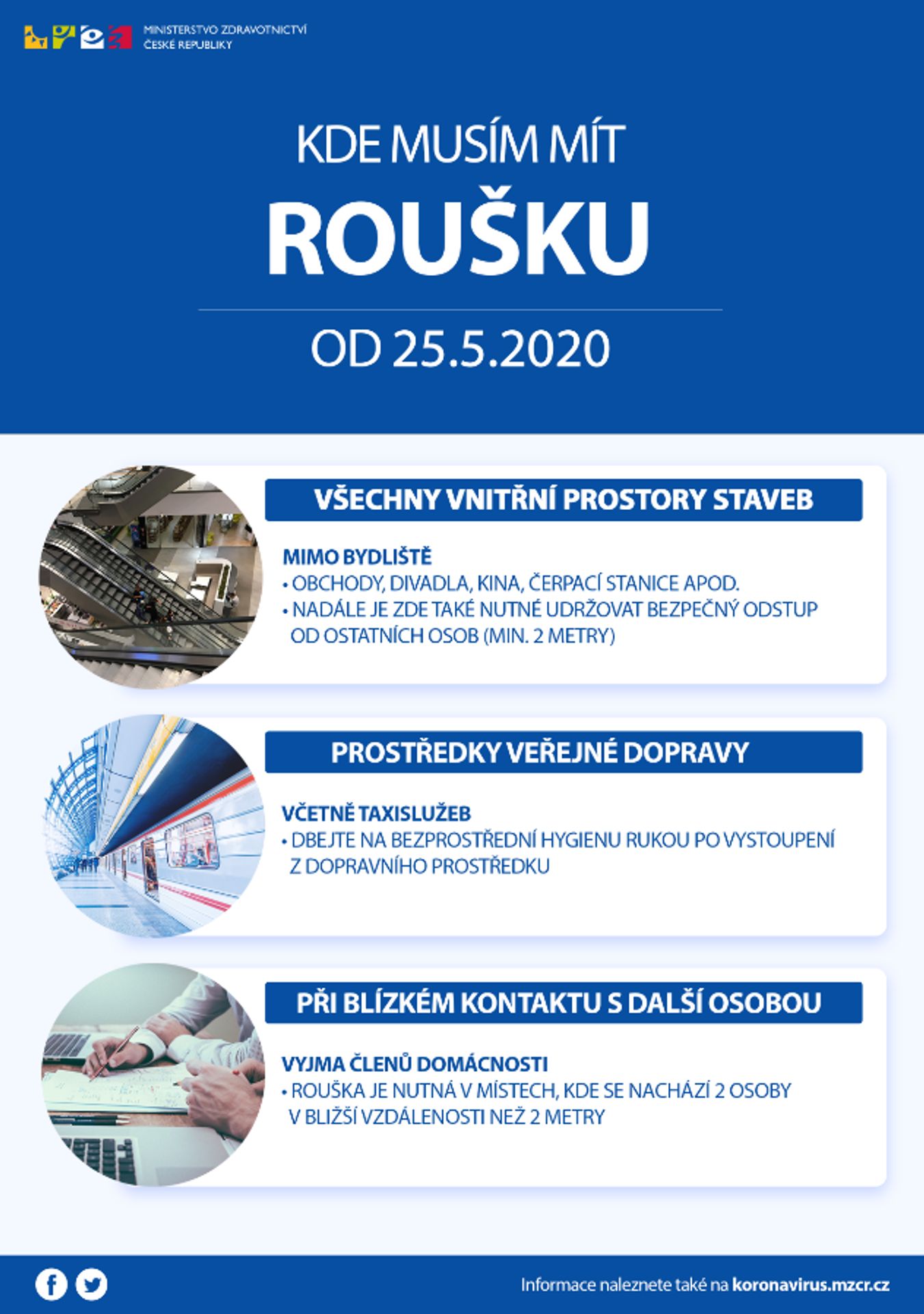 Kde můžeme být bez roušek od 25. května - GALERIE: Pravidla hygienických opatření (3/3)
