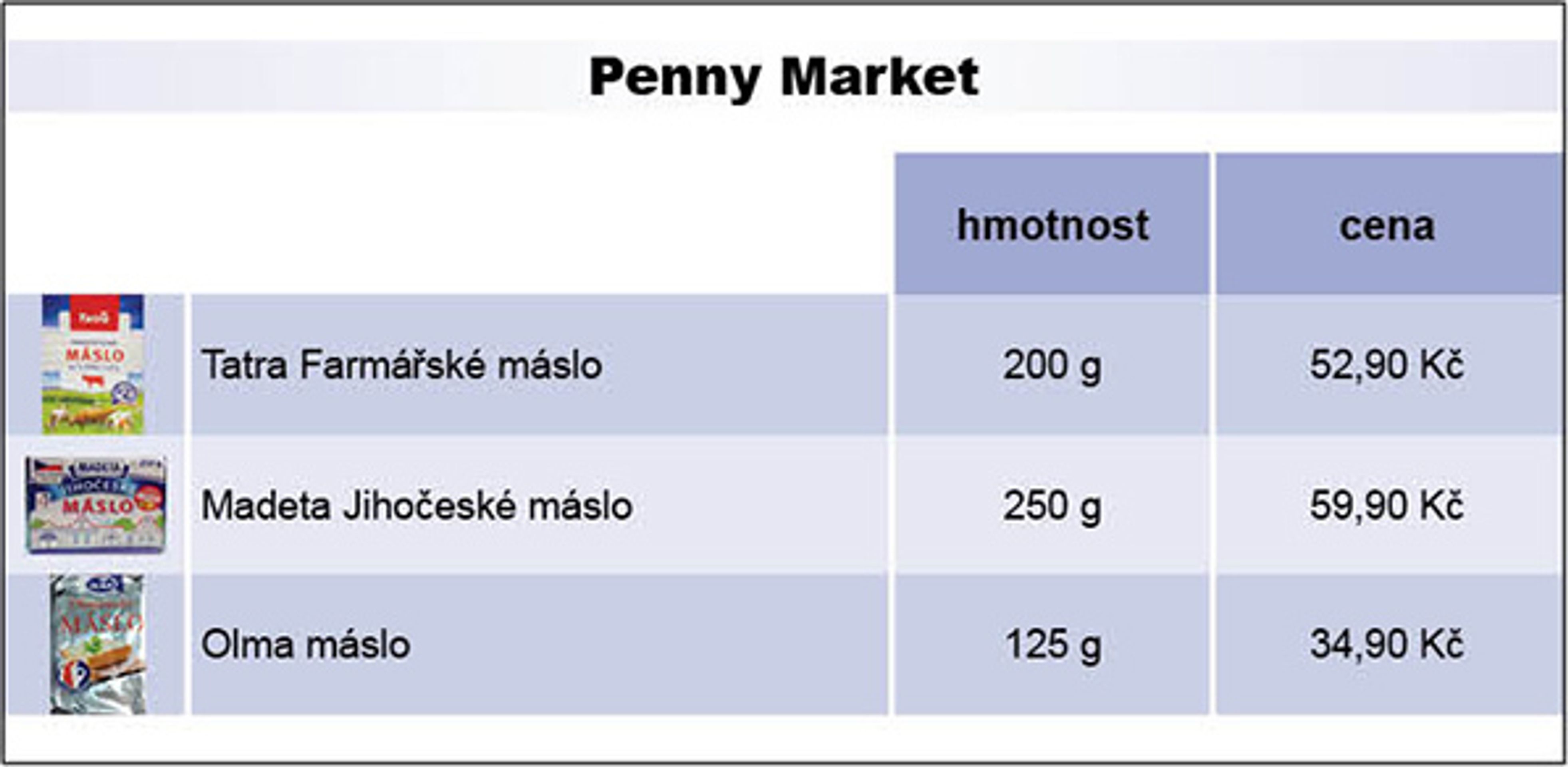 Ceny másla - Penny Market - GALERIE: Ceny másla (6/7)