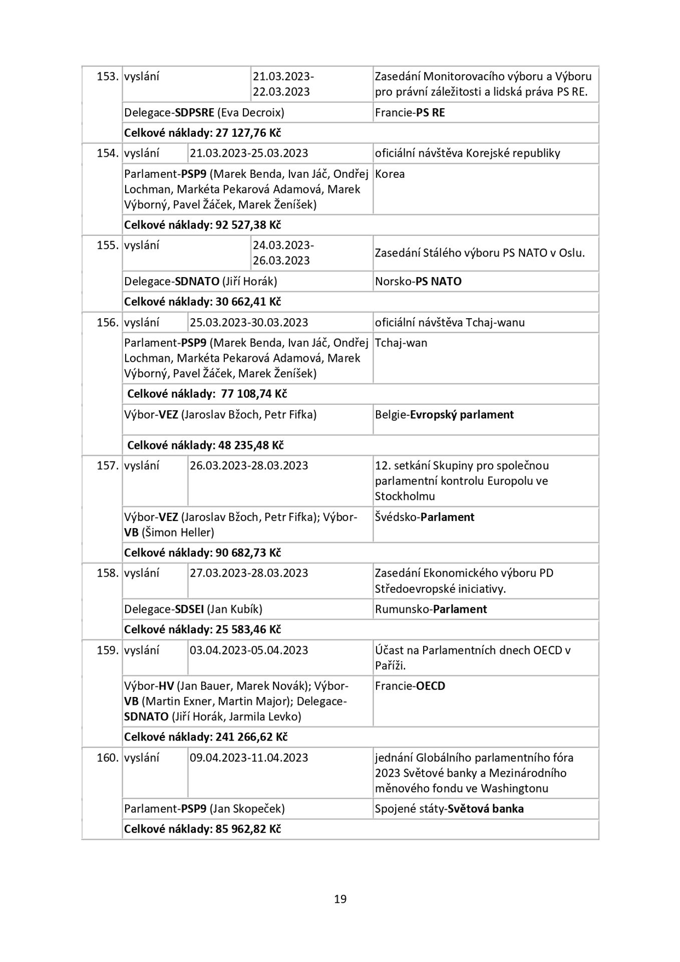 Snemovna _page-0019 - Zahraniční cesty českých poslanců (19/25)
