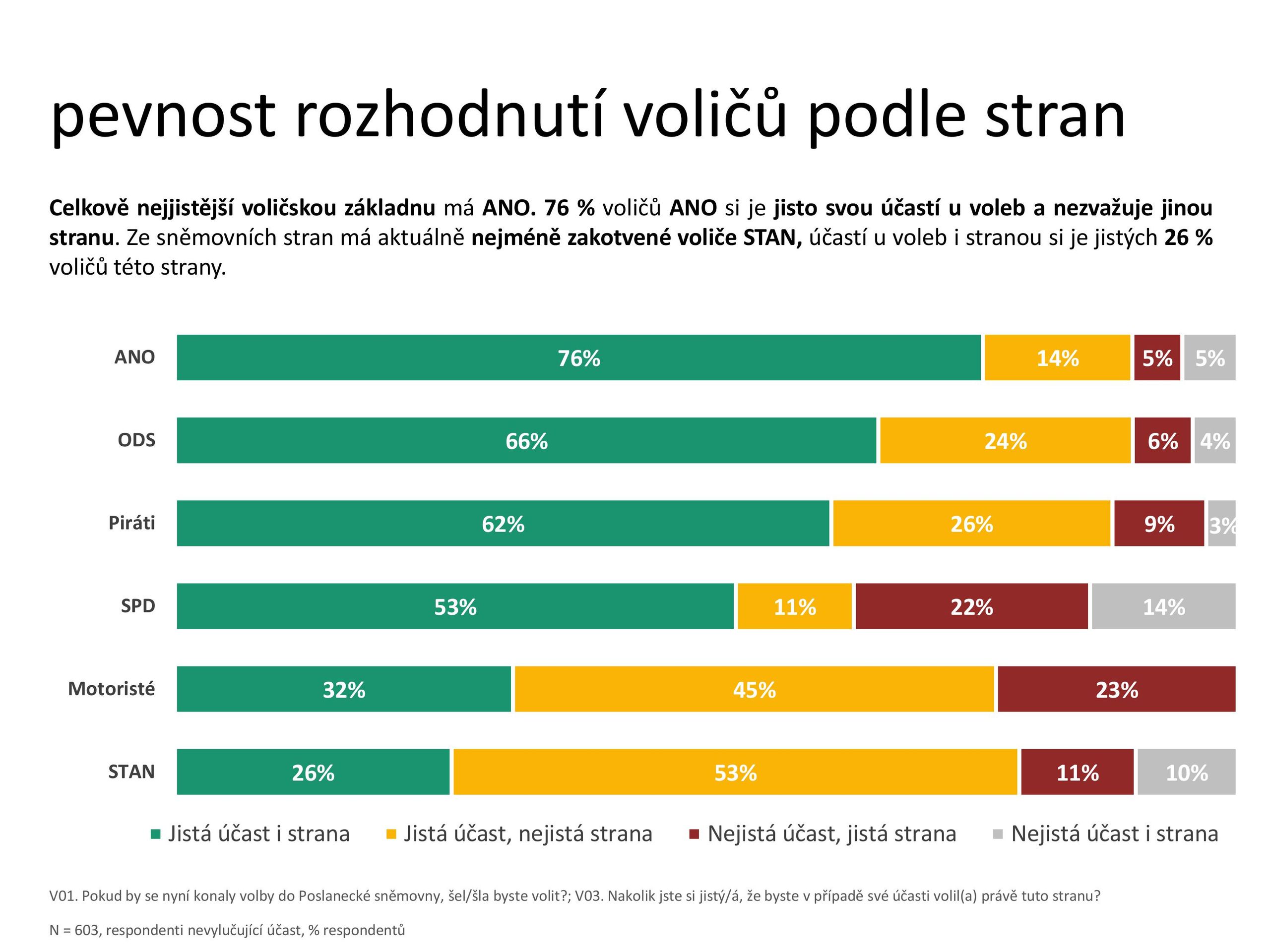 Červnový průzkum Medianu - Průzkum MEDIANu: červen 2026 (6/6)