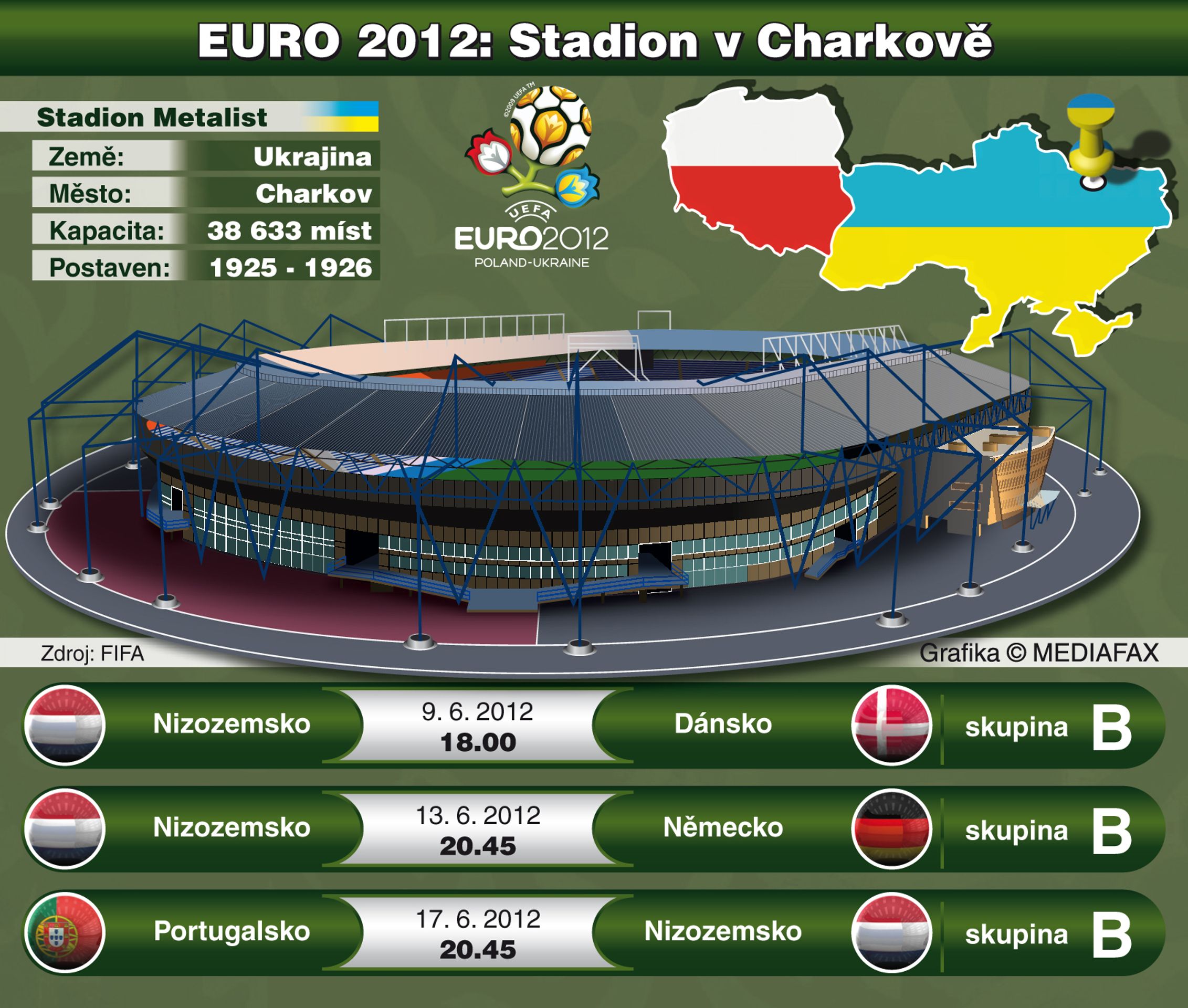 Stadiony pro EURO 2012 - 3 - GALERIE: Stadiony pro fotbalové EURO 2012 (6/8)