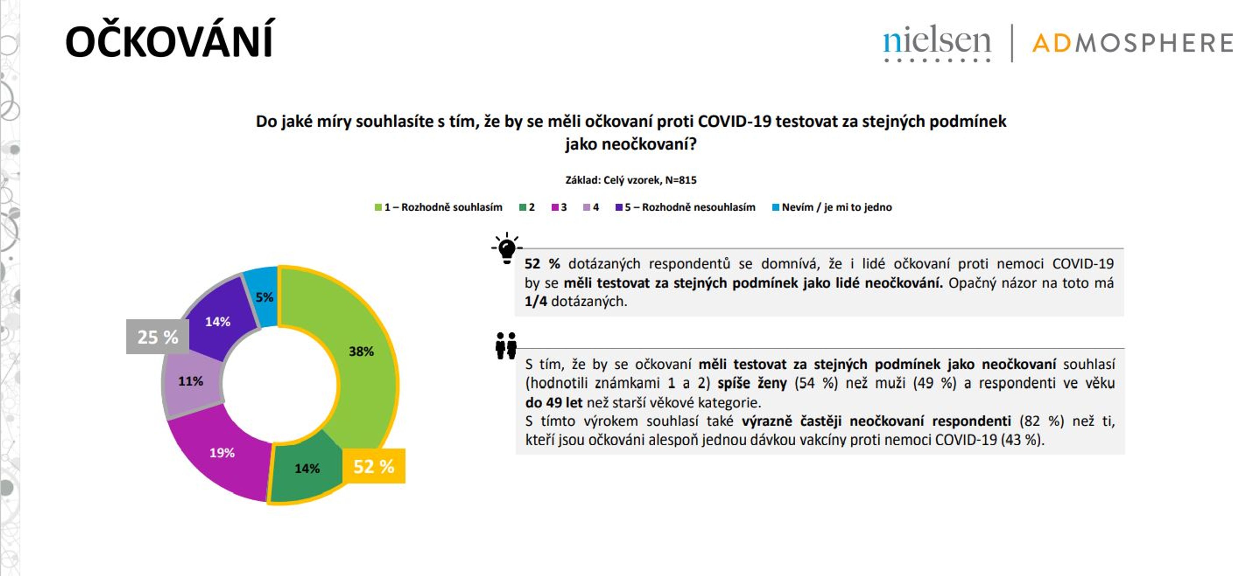 Koronavirus - Výzkum TV Nova - Průzkum TV Nova: Očkování (2/3)