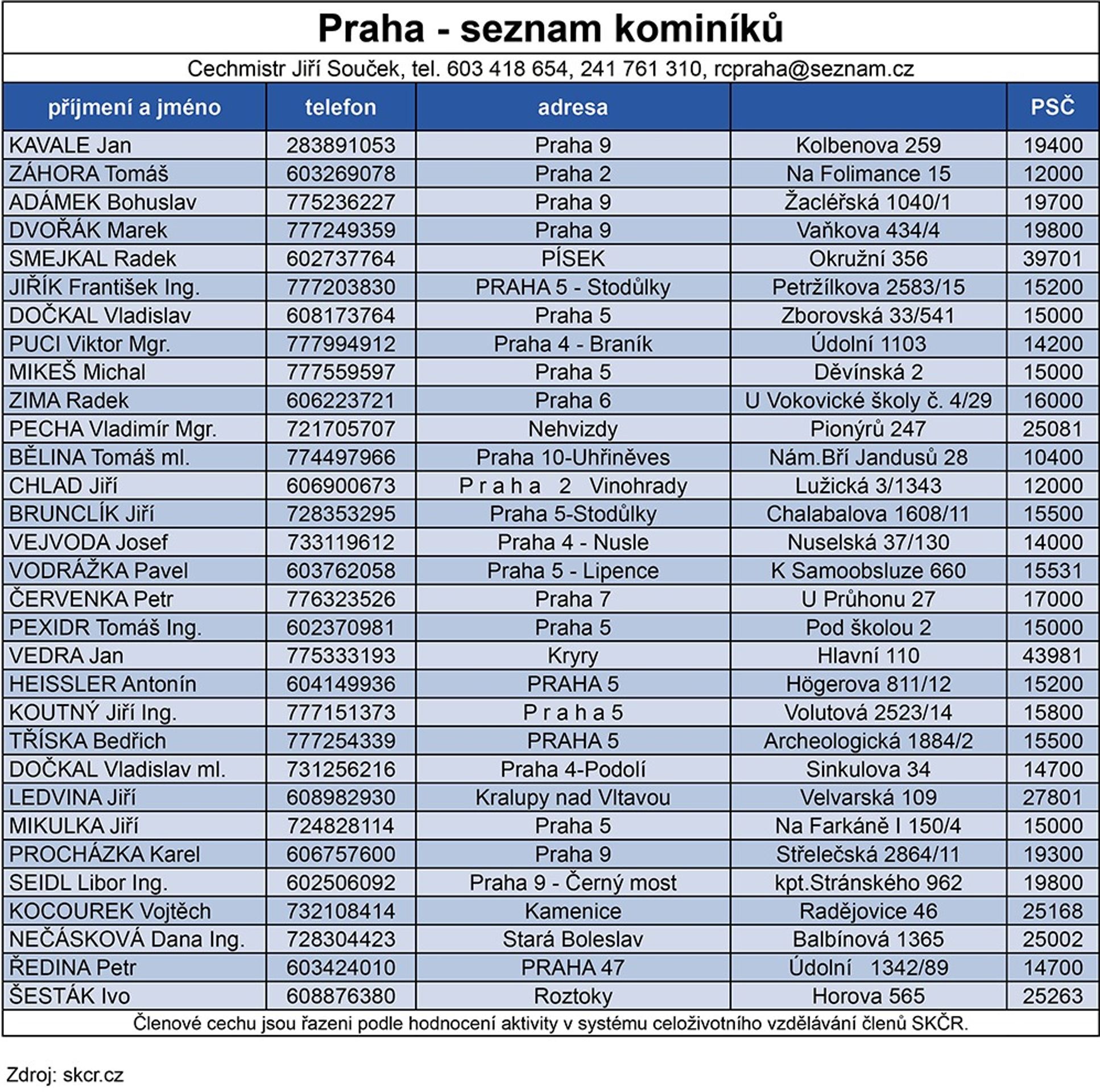 Seznam kominíků - 13 - GALERIE: Seznam kominíků (8/20)