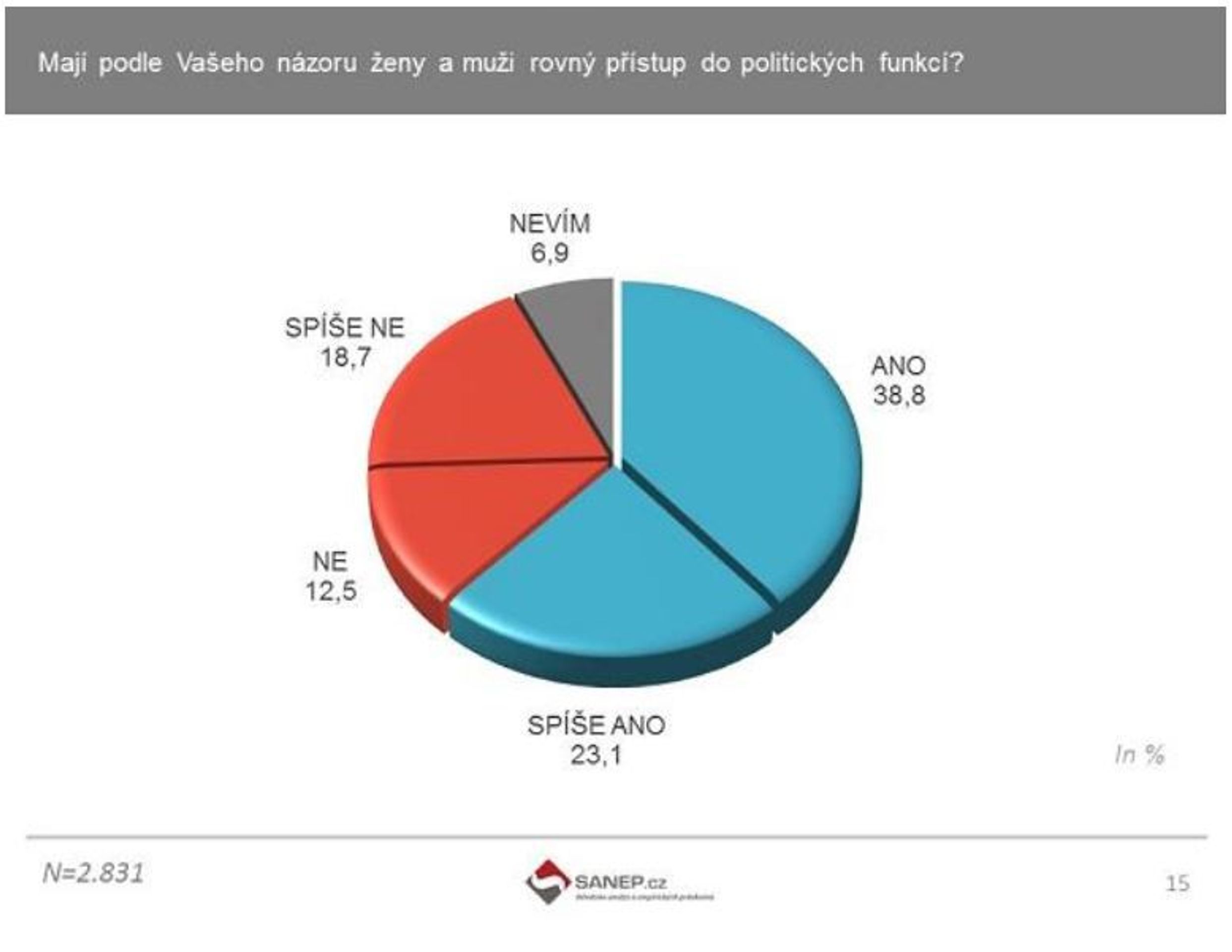 Výzkum ženy v politice - 1 - GALERIE: Výzkum Ženy v politice (10/10)