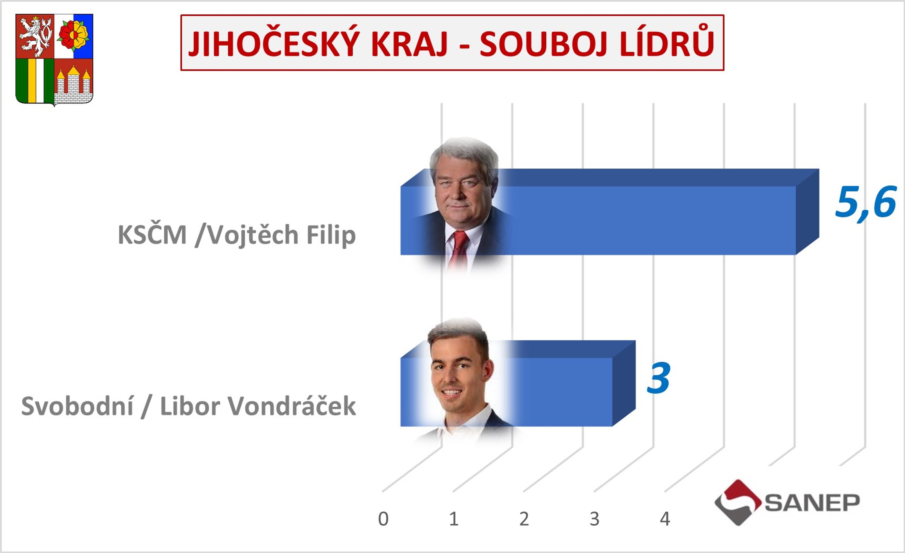 Souboj lídrů v krajích ČR - Předvolební průzkum (5/6)