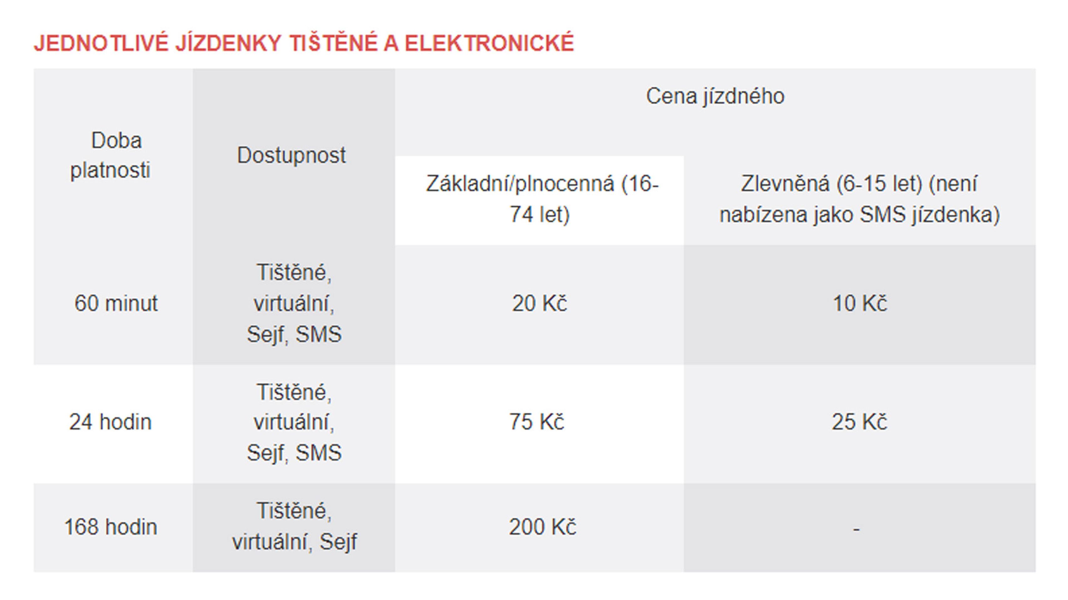 JÍZDNÉ Jednotlivé jízdenky Dopravní podnik České Budějovice - Cena jízdného (5/8)