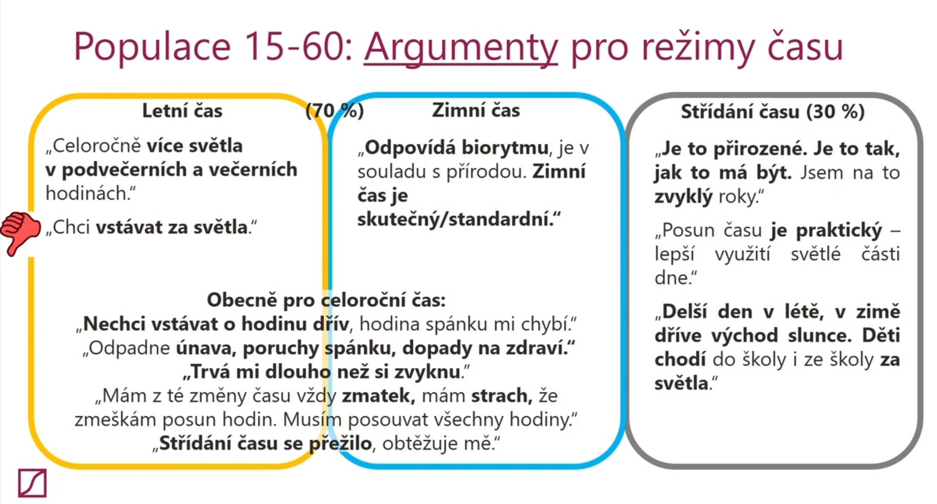 Průzkum - zrušení střídání času - 5 - GALERIE: Průzkum - zrušení střídání času (5/5)
