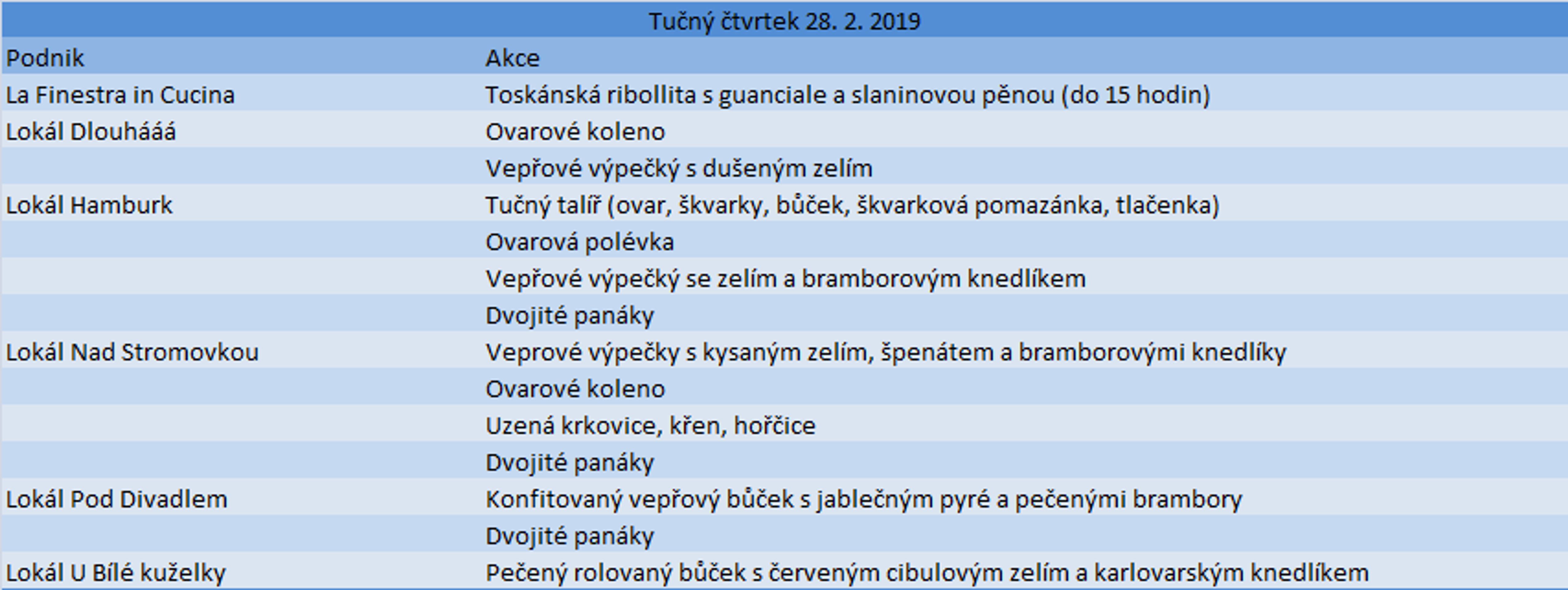 Tučný čtvrtek 2018 - GALERIE: Tučný čtvrtek (3/5)