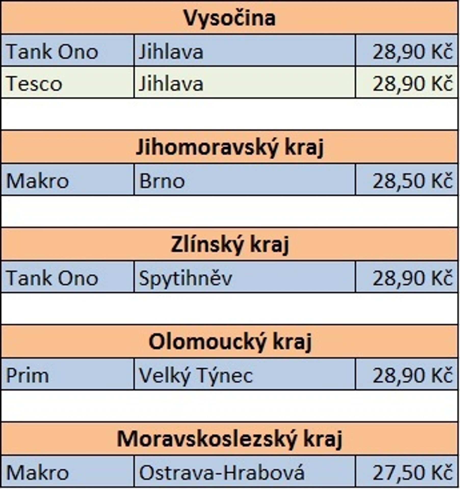 Cena nafty po krajích - 26. 1. 2019 - 2 - GALERIE: Nejlevnější nafta po krajích (1/2)