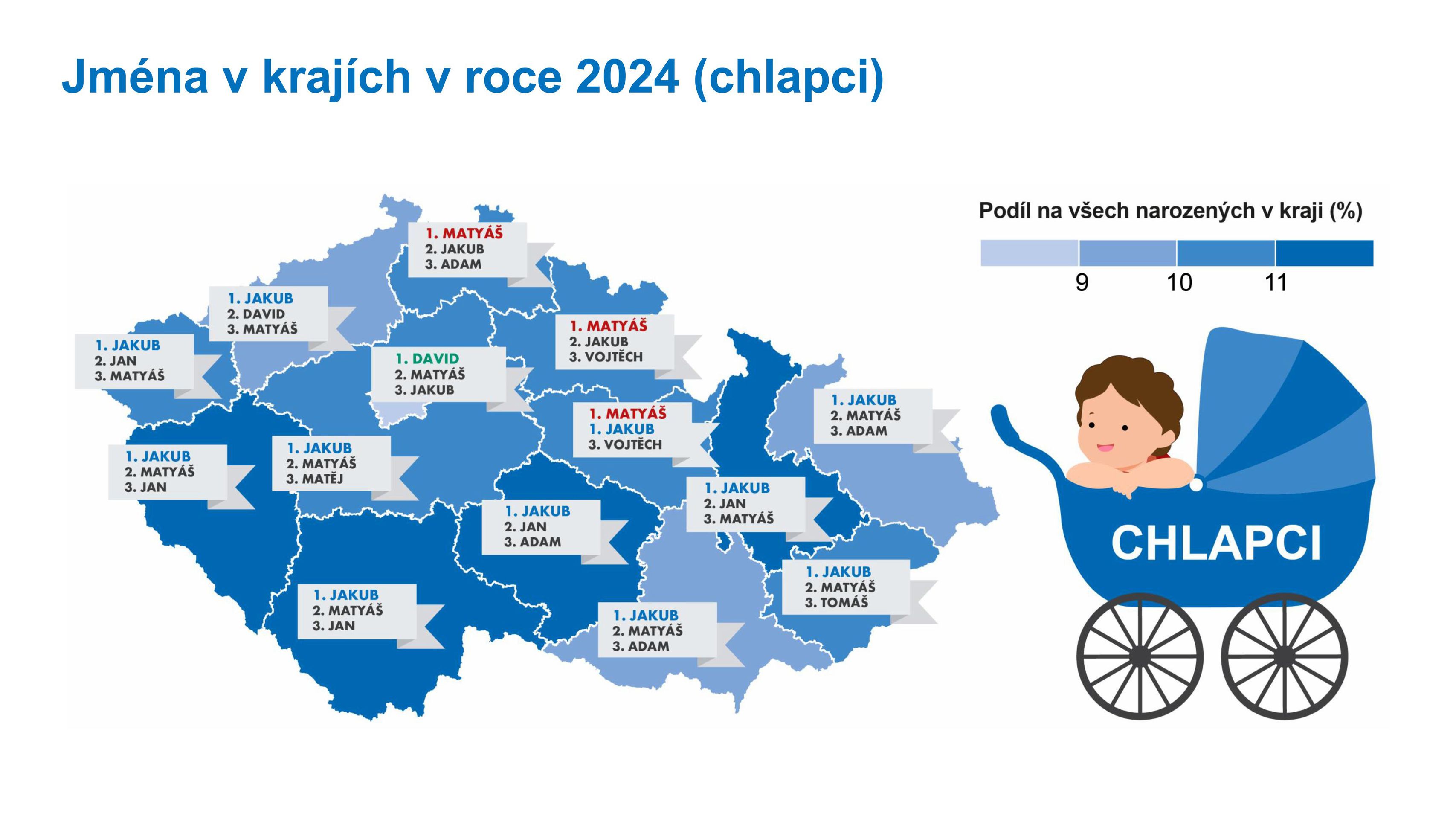Statistika dětských jmen (4) - Statistika dětských jmen (6/7)