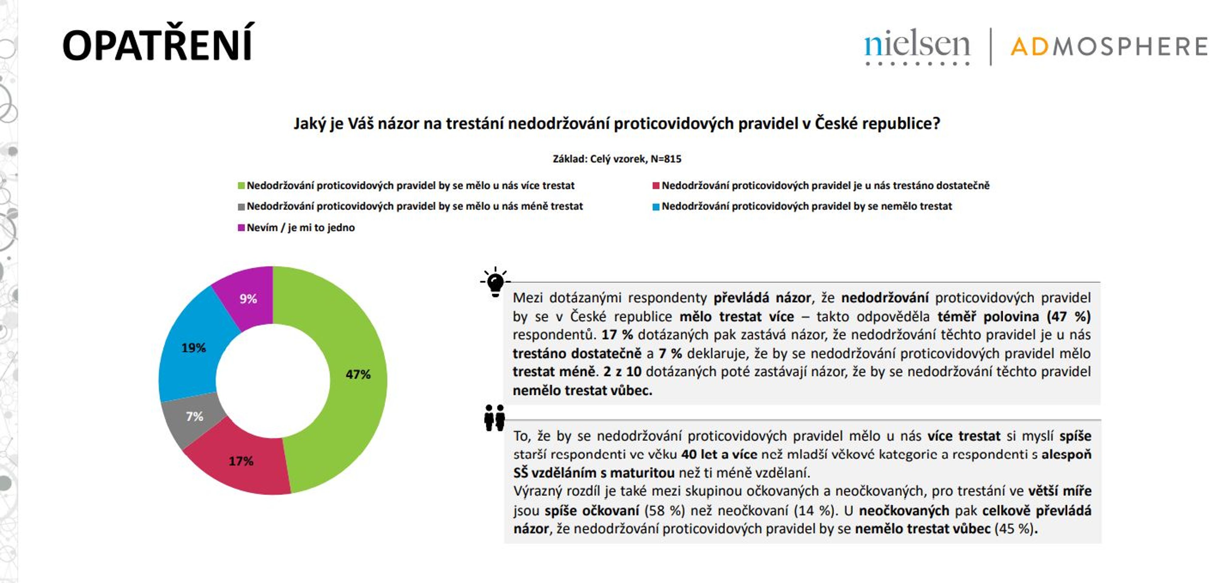 Koronavirus - Výzkum TV Nova - Průzkum TV Nova: Opatření (6/14)
