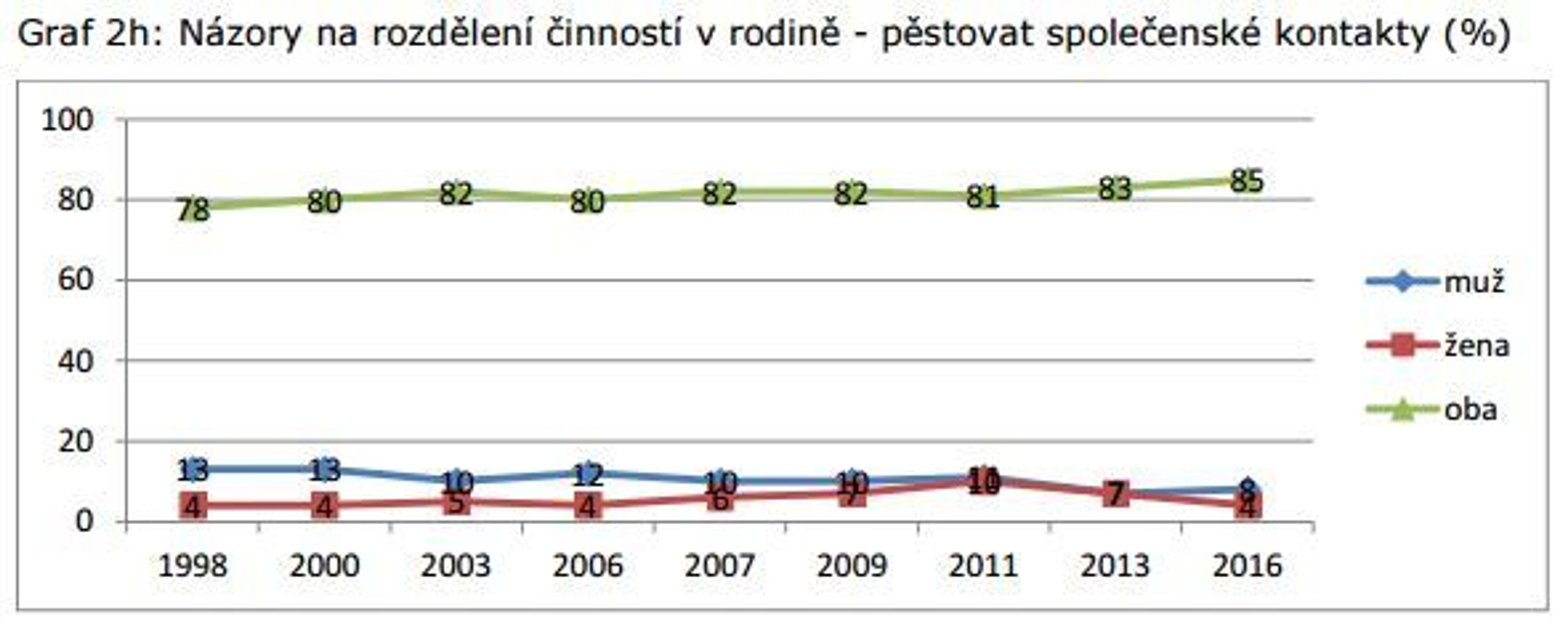 Vývoj názorů na role mužů a žen - 5 - GALERIE: Vývoj názorů na role mužů a žen (9/12)