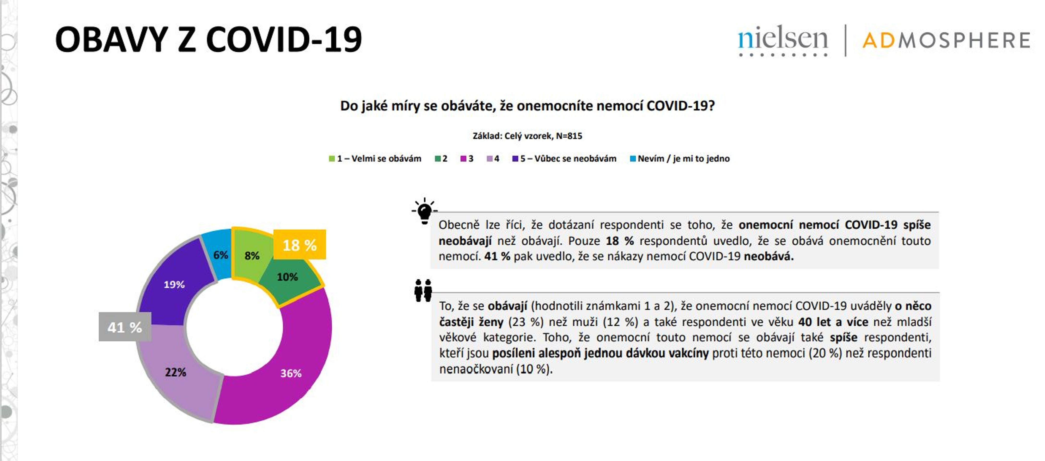 Koronavirus - Výzkum TV Nova - Průzkum TV Nova: Opatření (3/14)