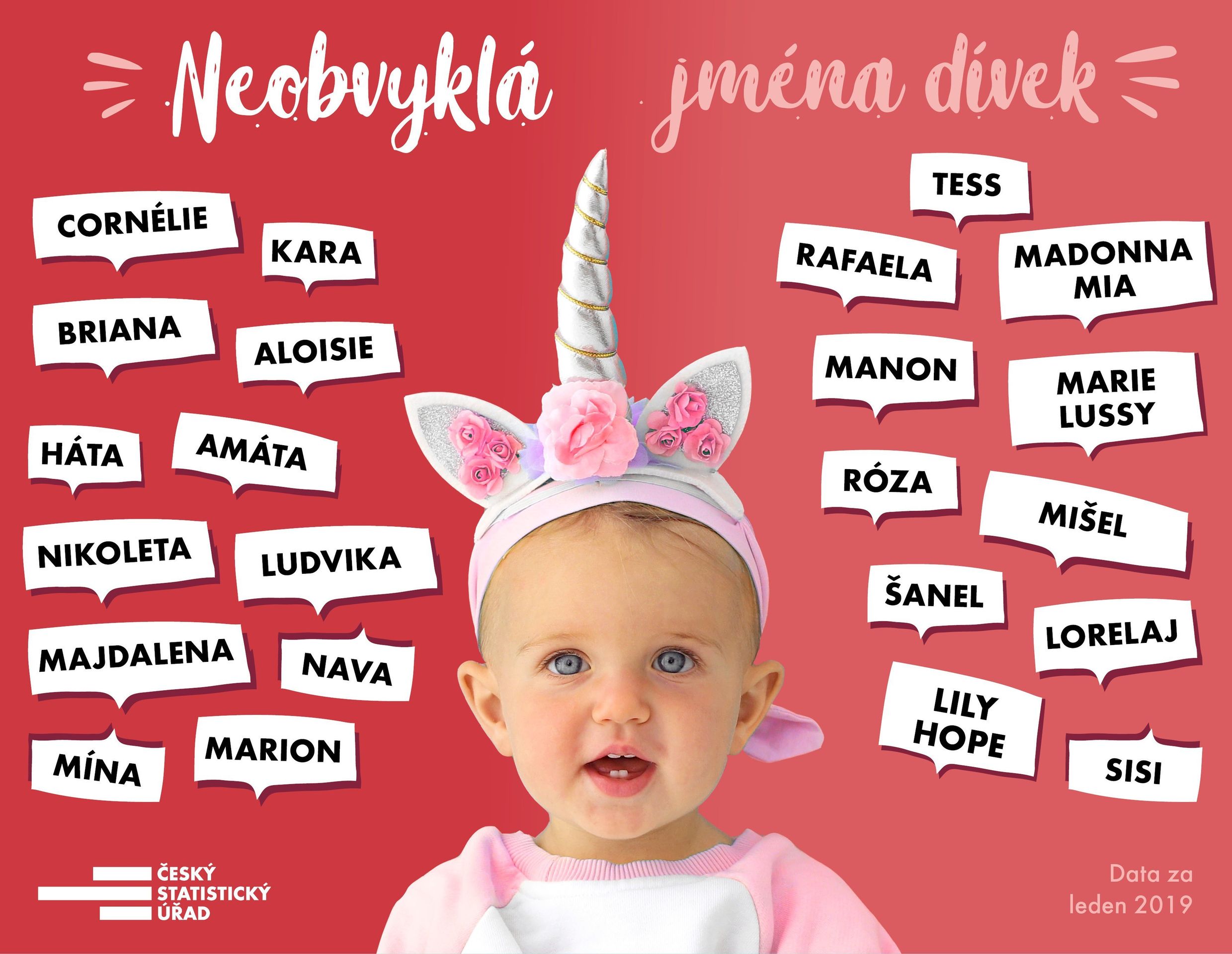 Oblíbená dětská jména - leden 2019 - 6 - GALERIE: Oblíbená dětská jména - leden 2019 (7/8)