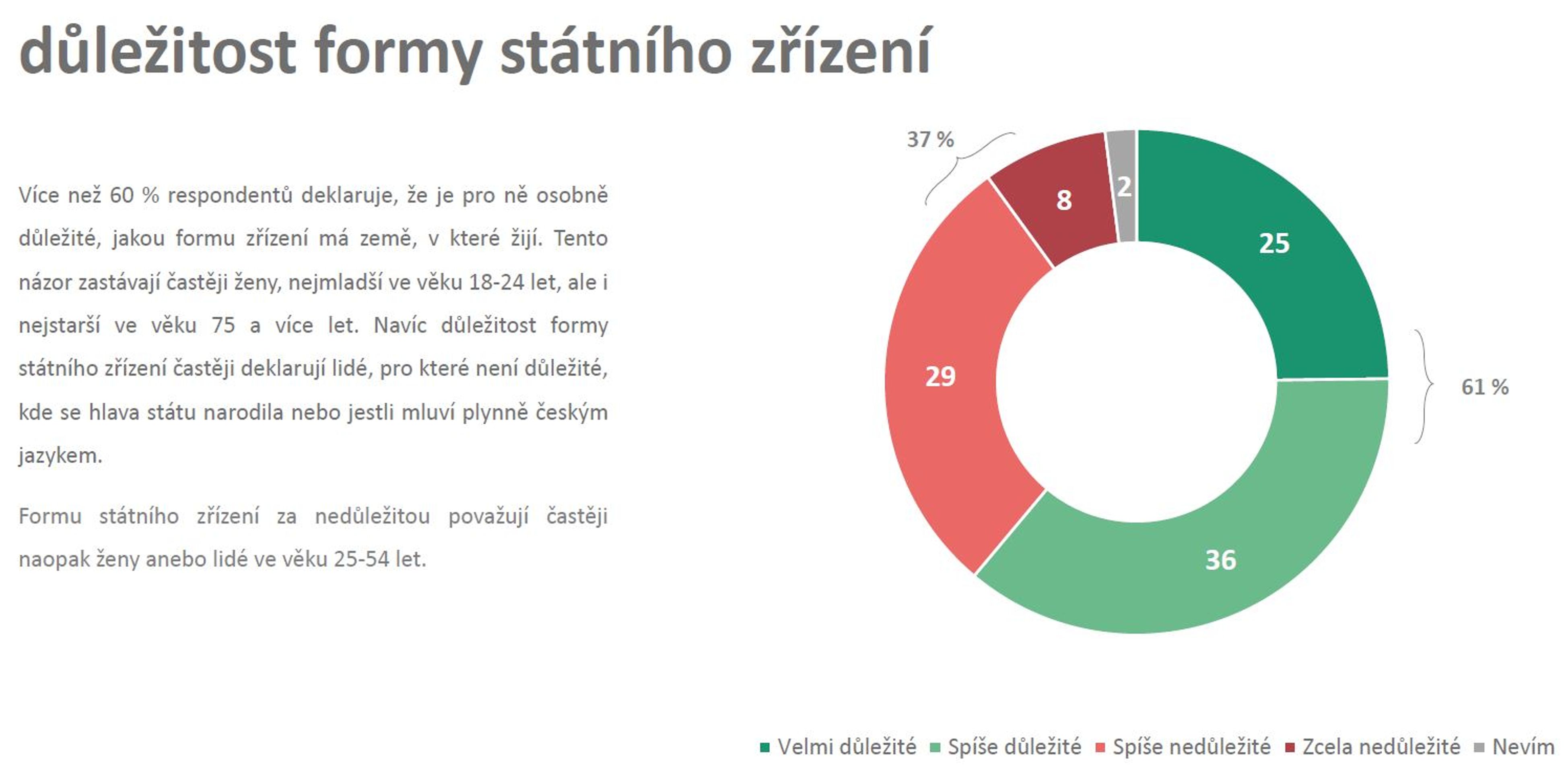 2 - Průzkum veřejného mínění Median (11/17)