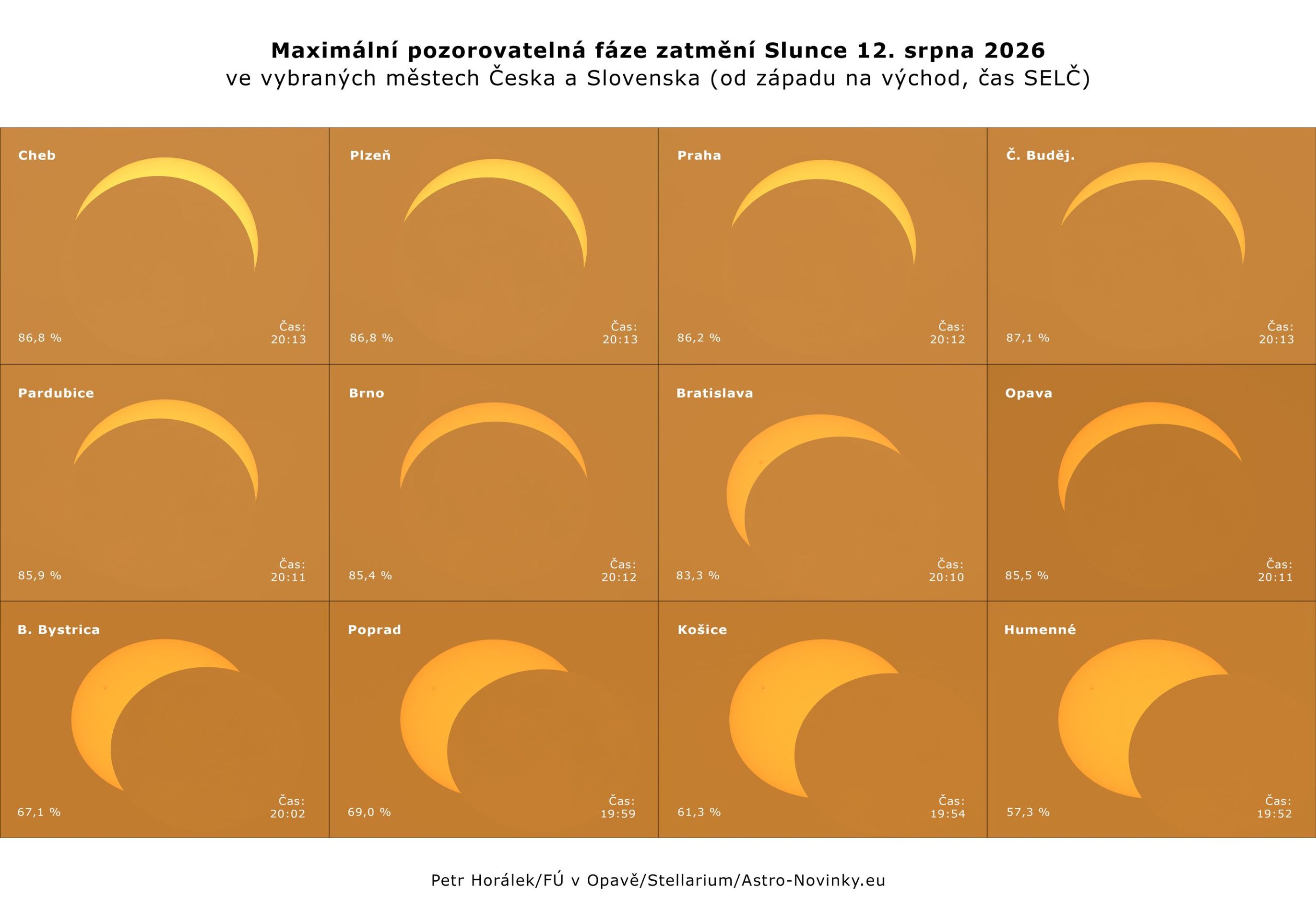 Maximální pozorovatelná fáze zatmění Slunce - Zatmění Slunce a meteorický roj (1/3)