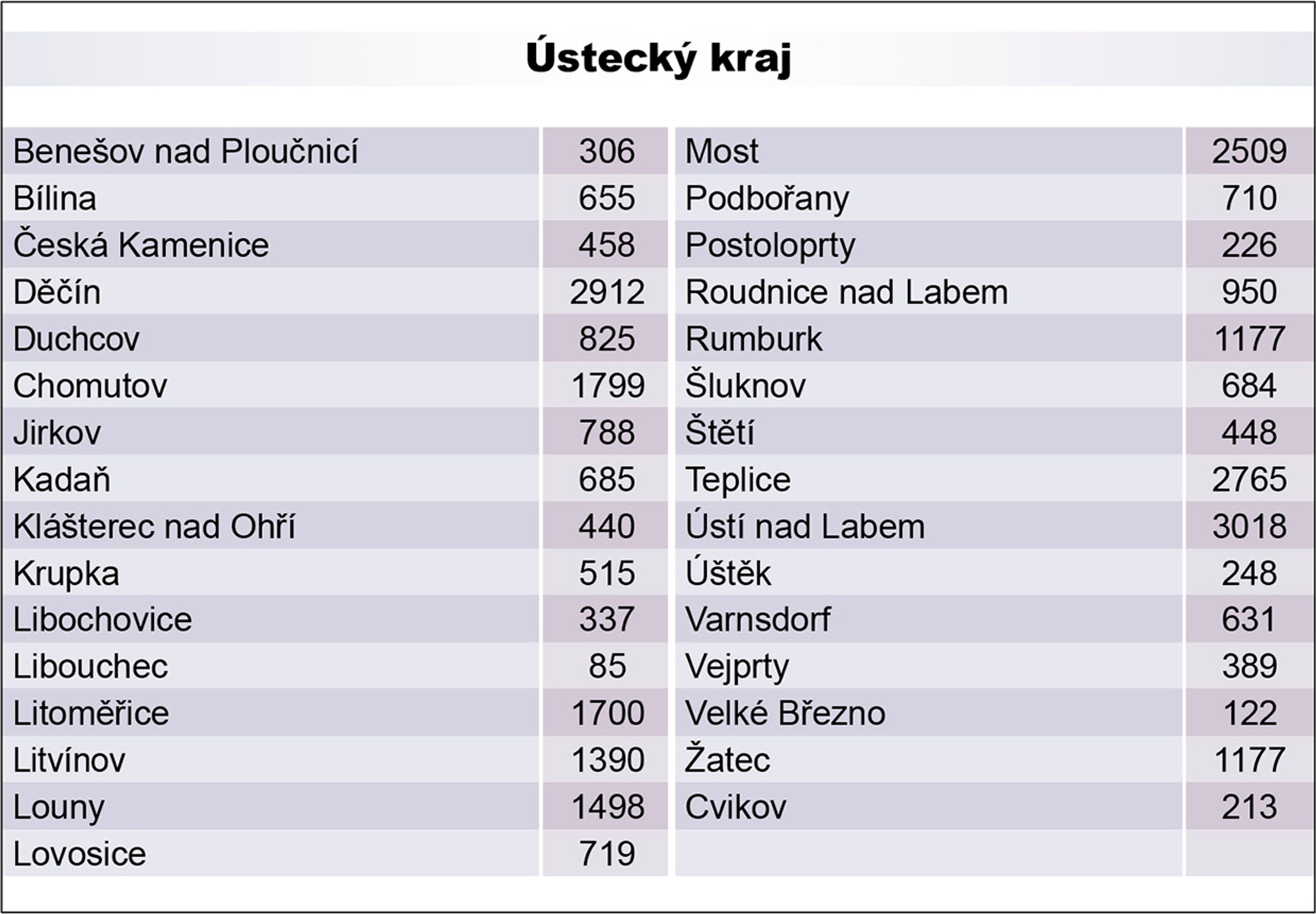 Péče - 11 - GALERIE: Počet lidí pobírajících příspěvek na péči (3/13)