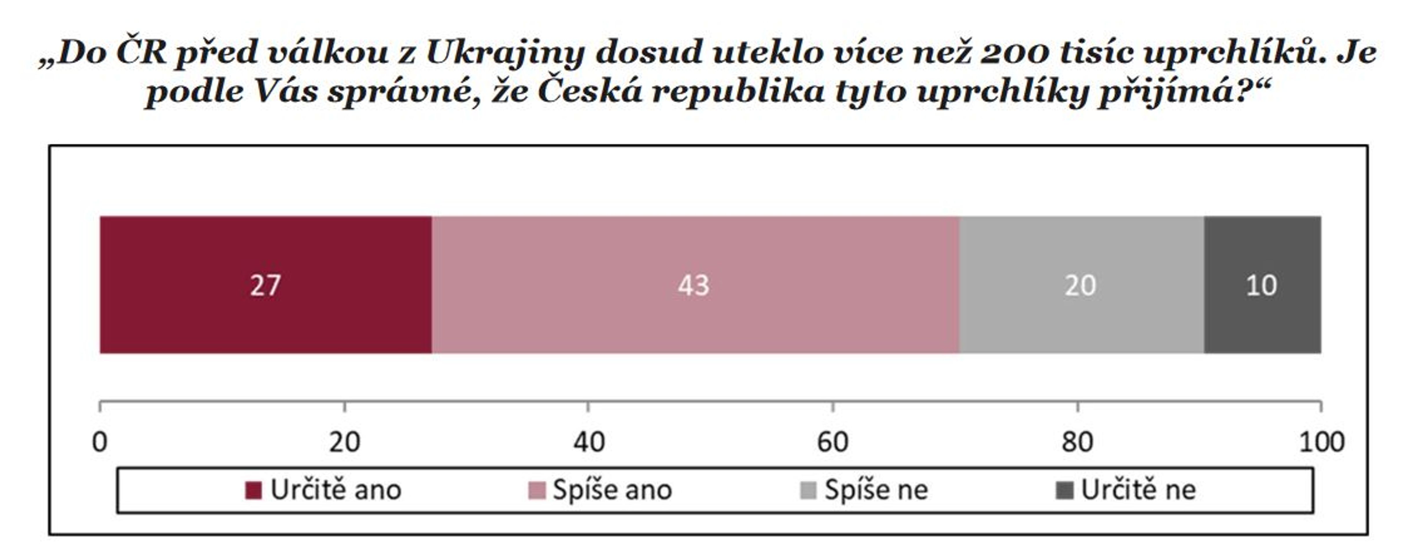 Průzkum veřejného mínění - Průzkum STEM (5/8)