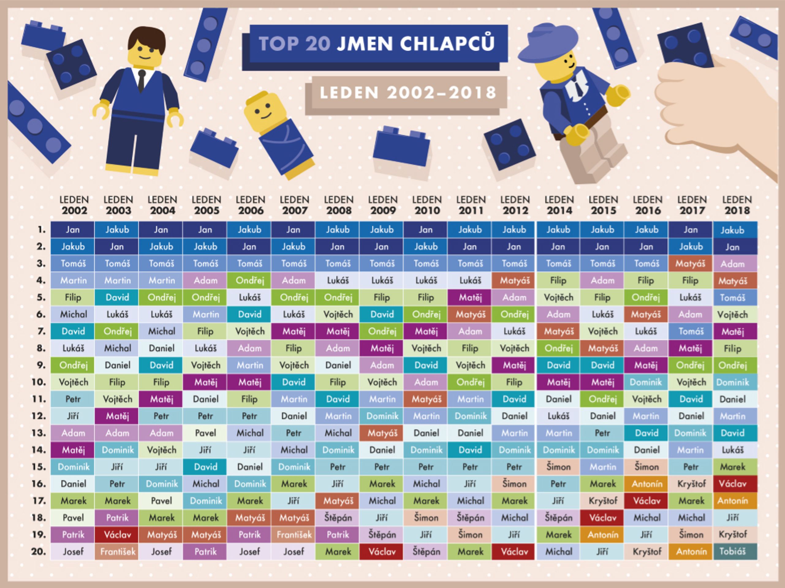 TOP 20 jmen chlapců - GALERIE: DĚTSKÁ JMÉNA (10/15)